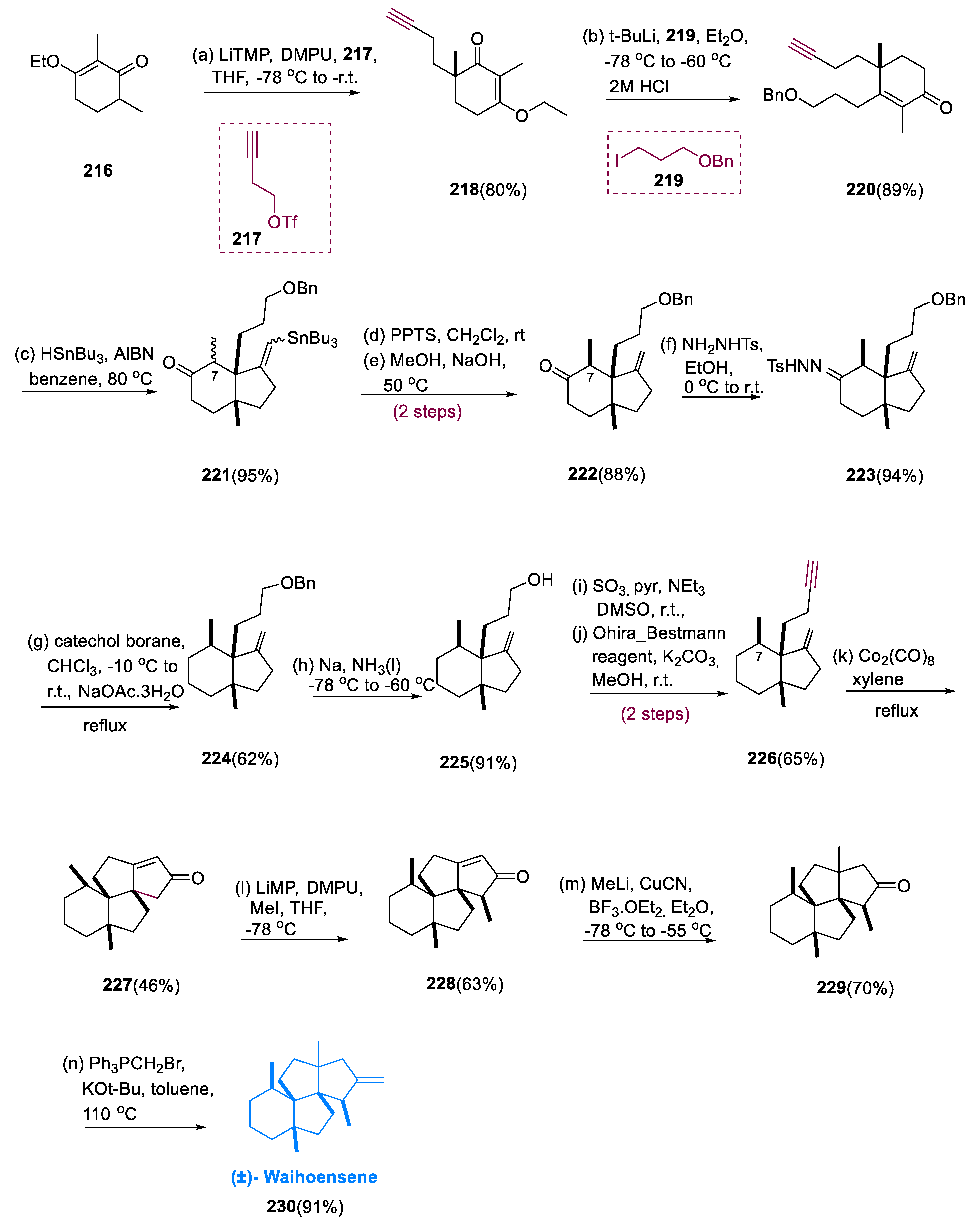 Pharmaceuticals 15 01392 sch017