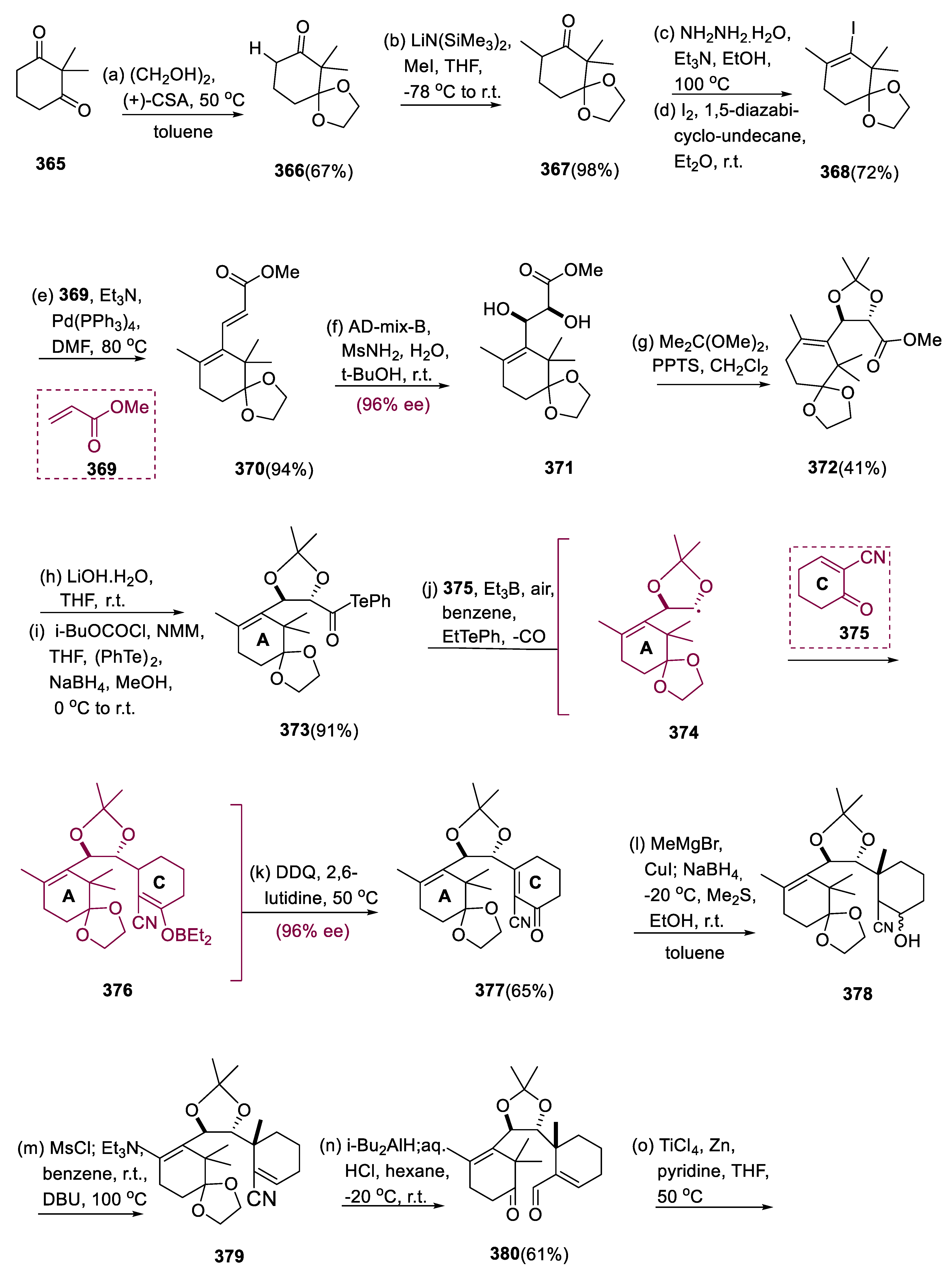 Pharmaceuticals 15 01392 sch024a