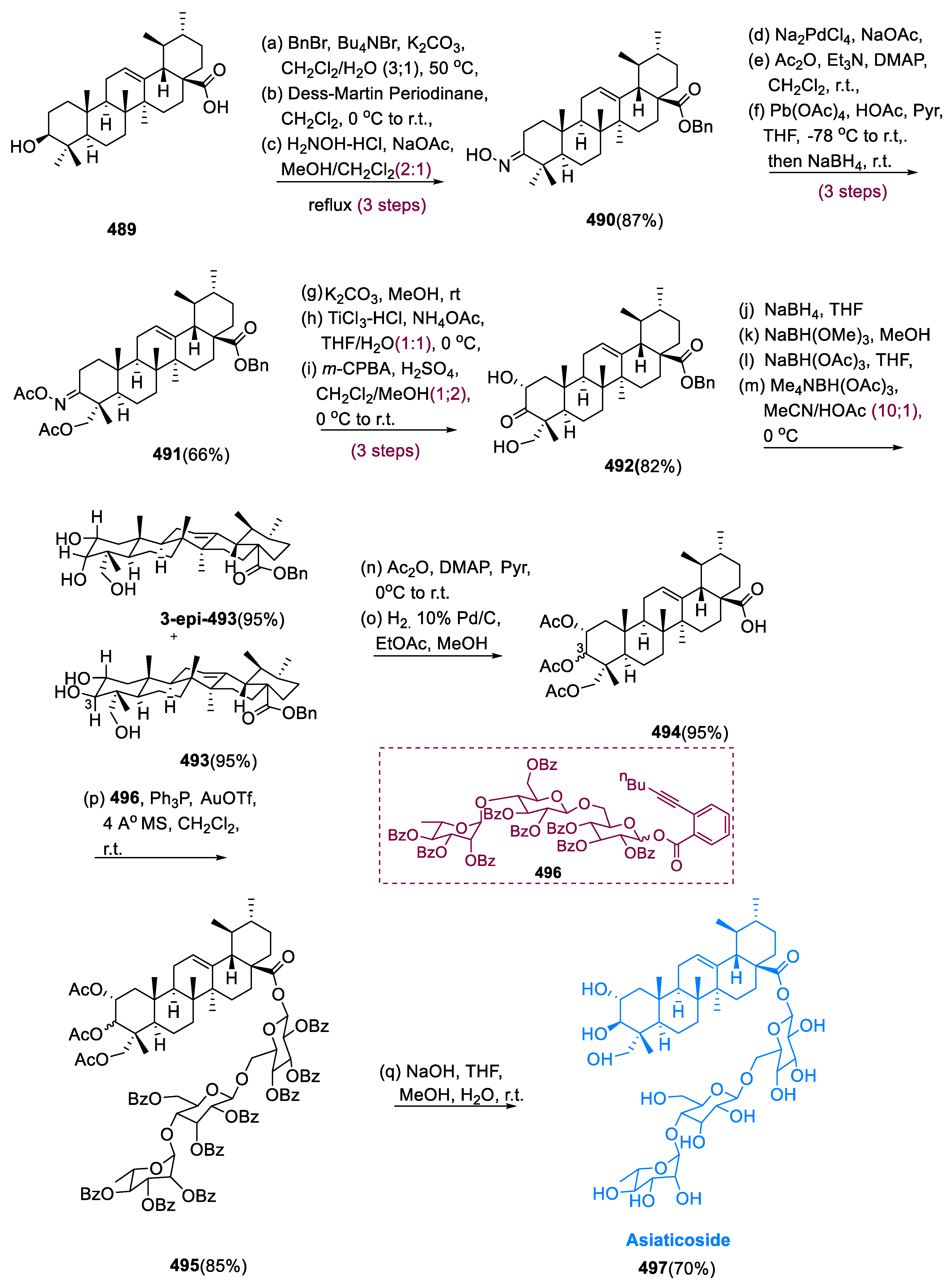 Pharmaceuticals 15 01392 sch030