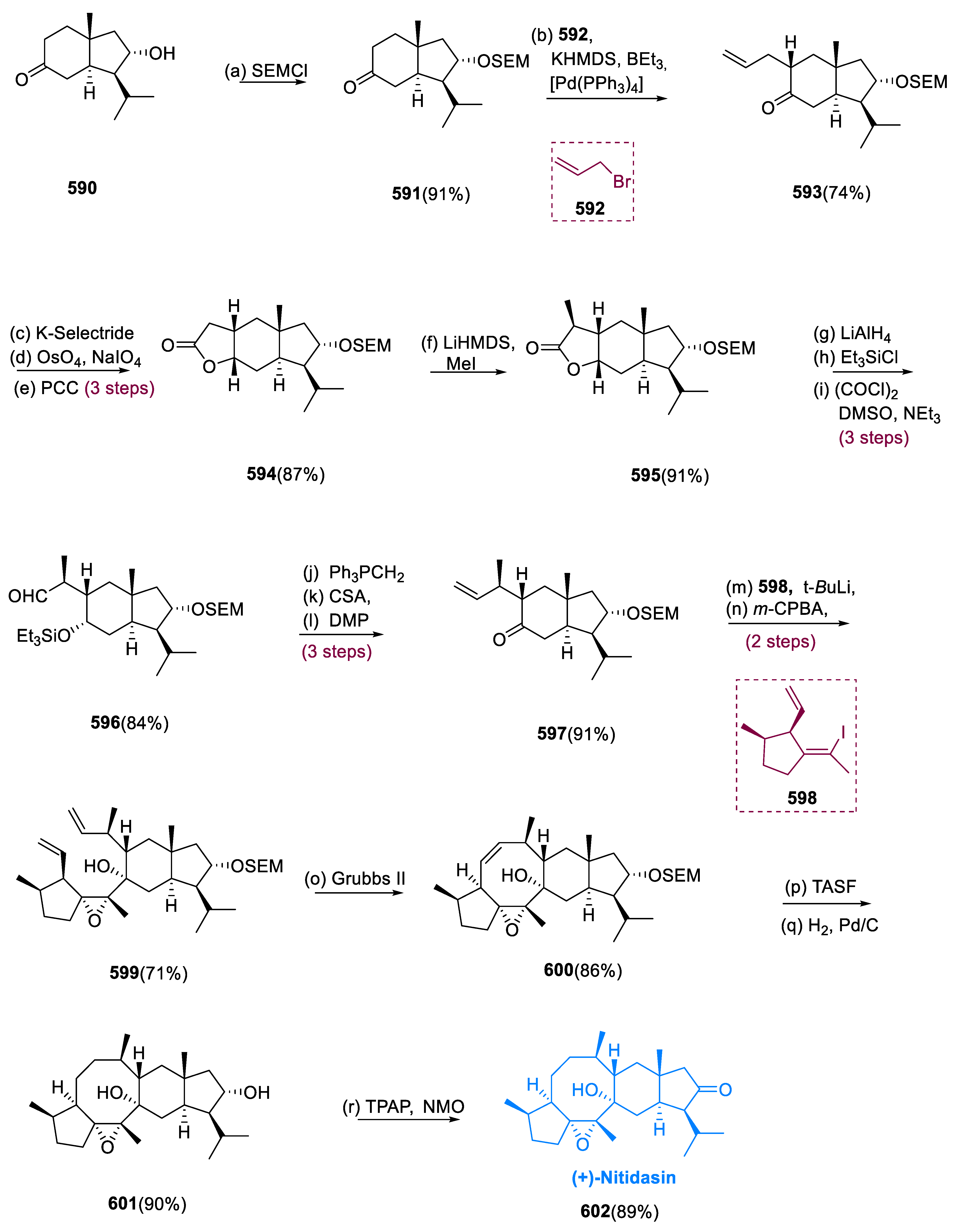 Pharmaceuticals 15 01392 sch035