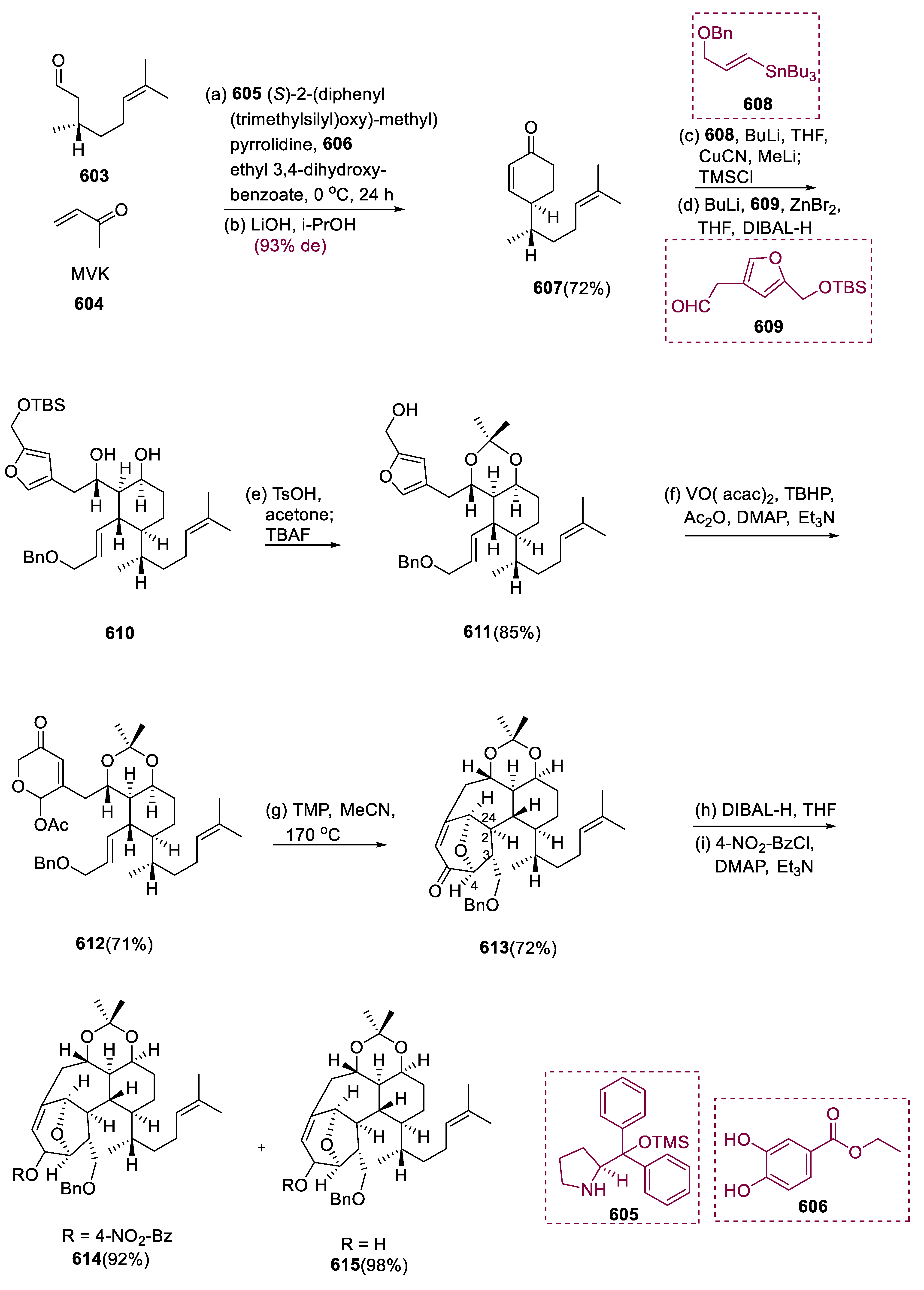 Pharmaceuticals 15 01392 sch036a
