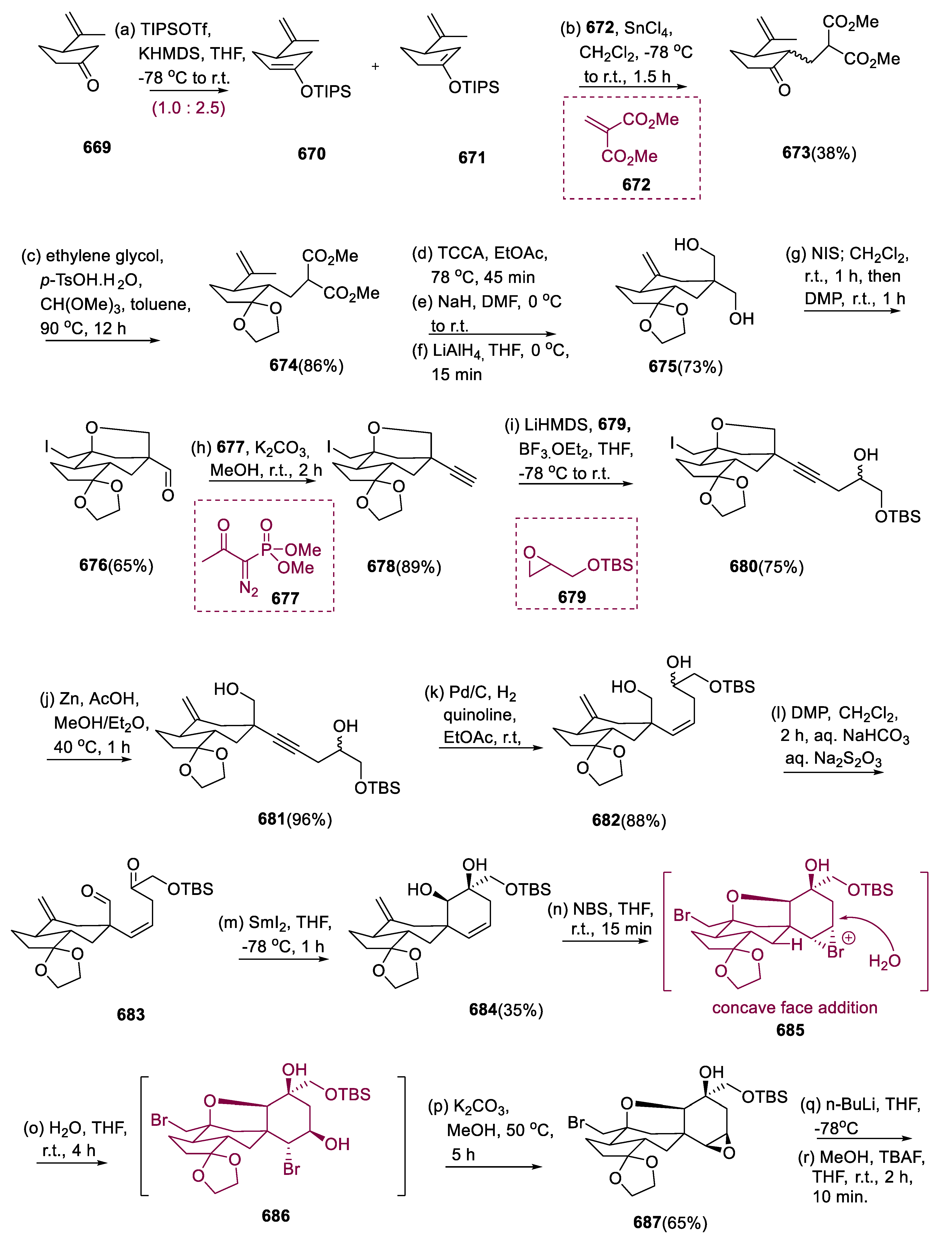 Pharmaceuticals 15 01392 sch040a