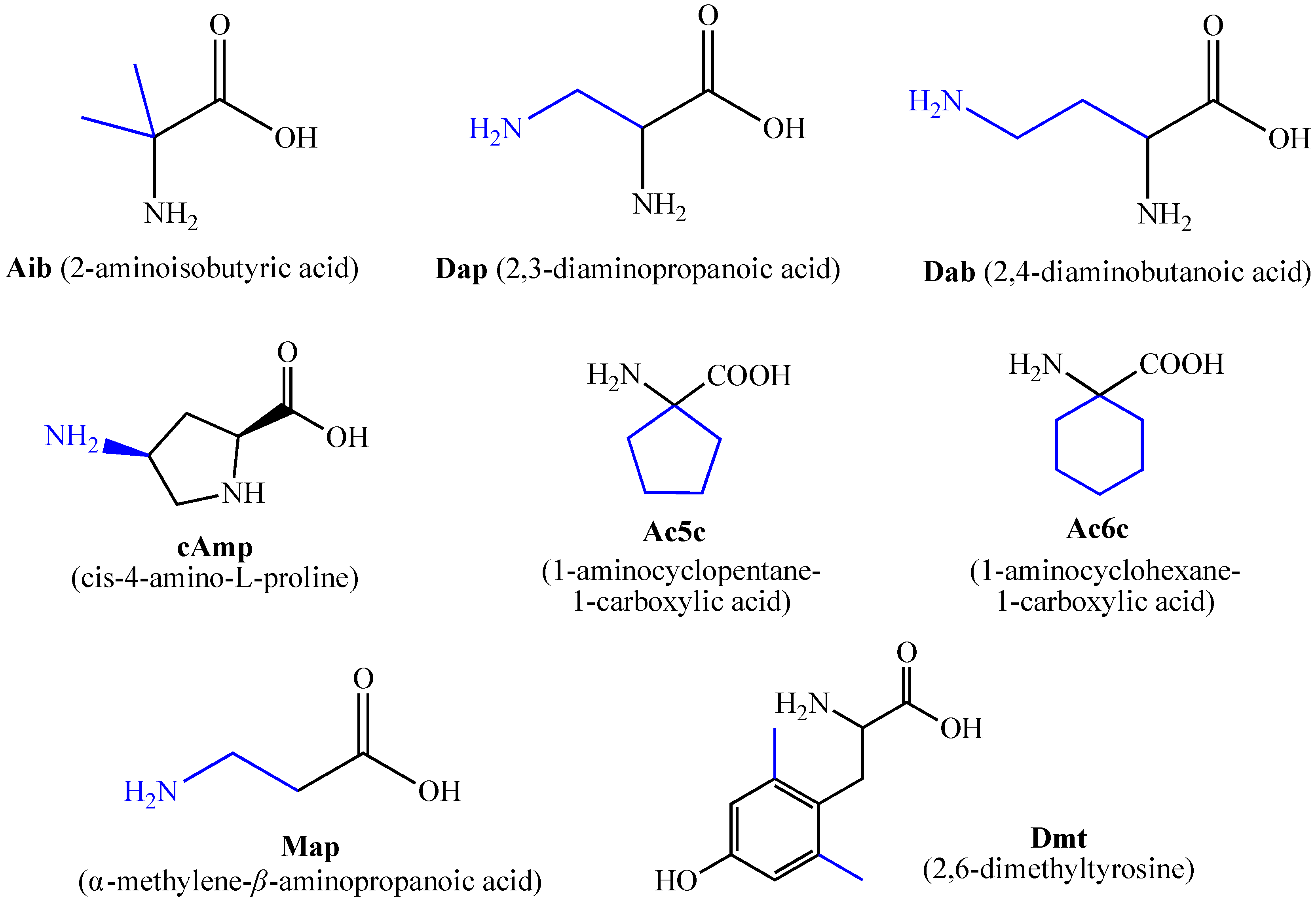 Pharmaceuticals 15 01425 g002