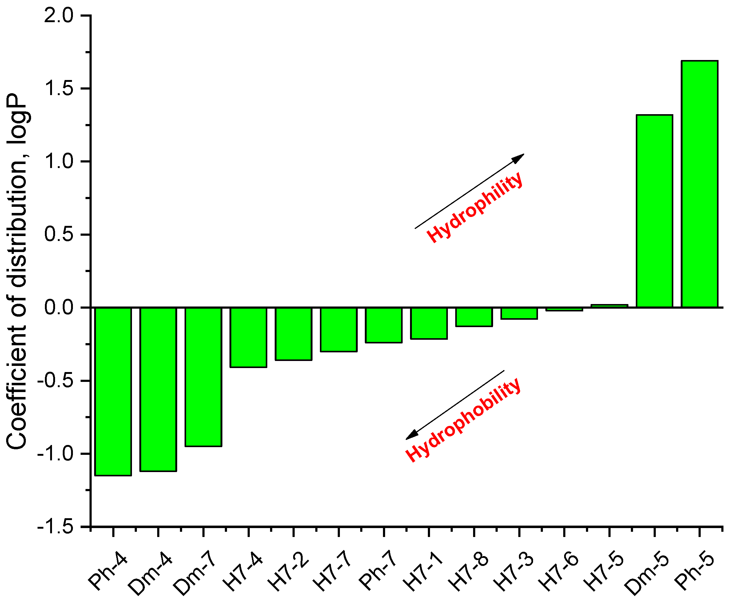 Pharmaceuticals 15 01425 g005