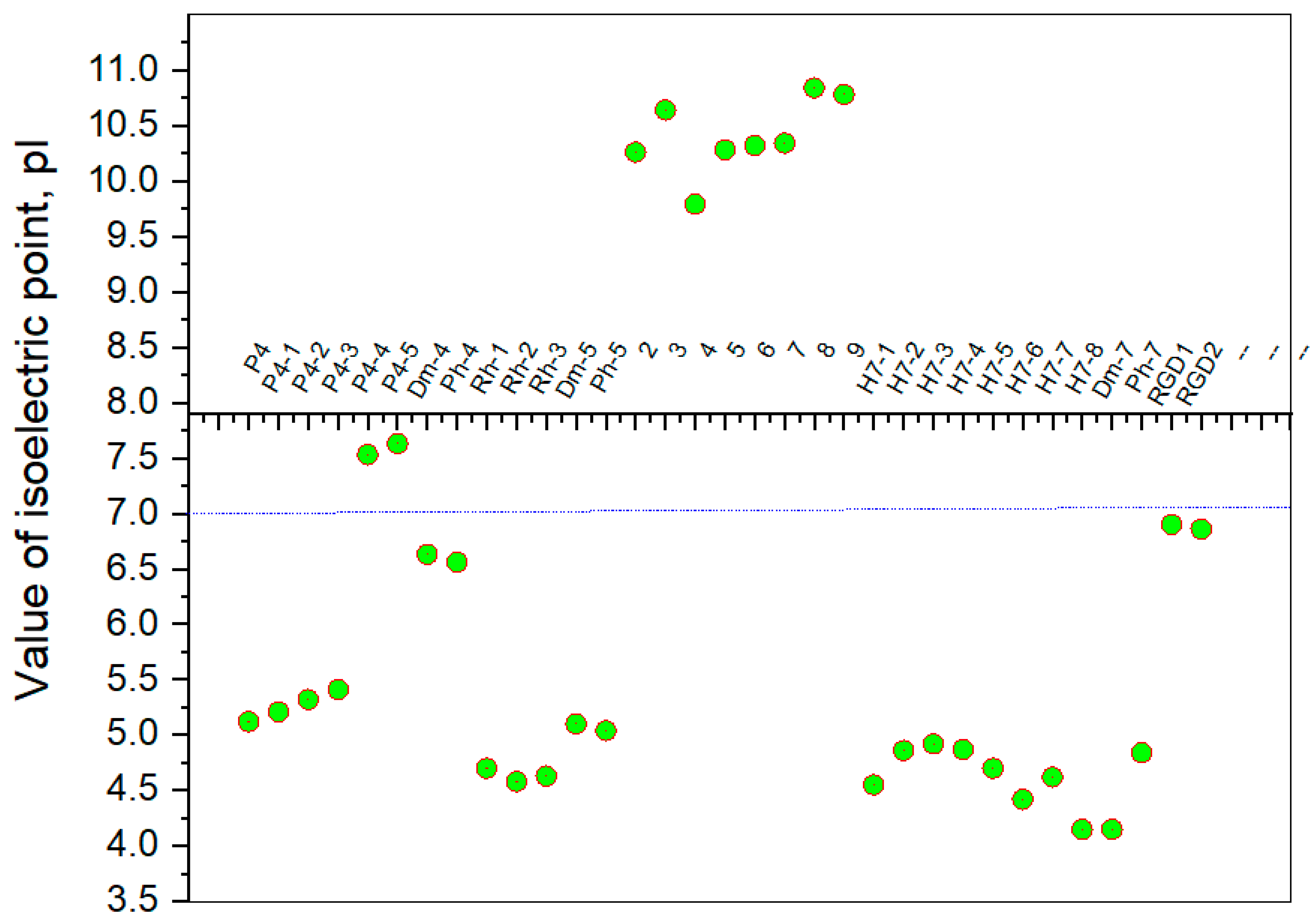 Pharmaceuticals 15 01425 g006