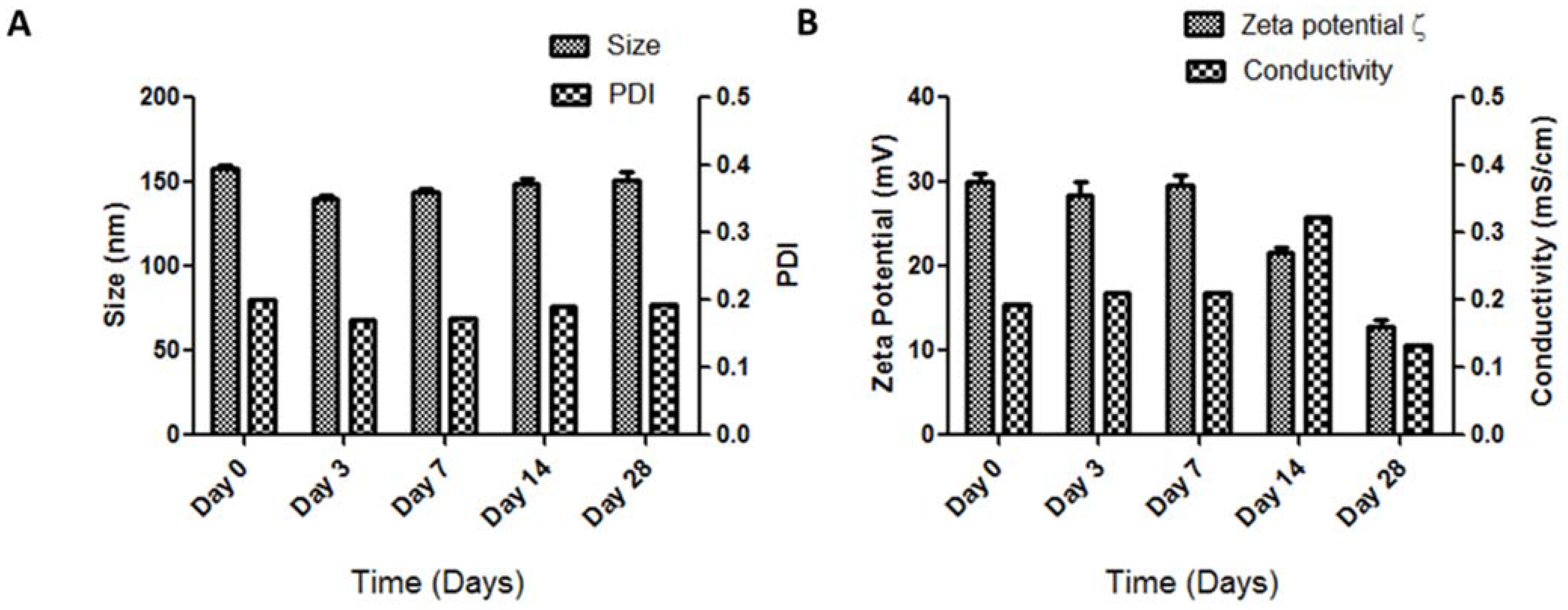 Pharmaceuticals 15 01452 g004