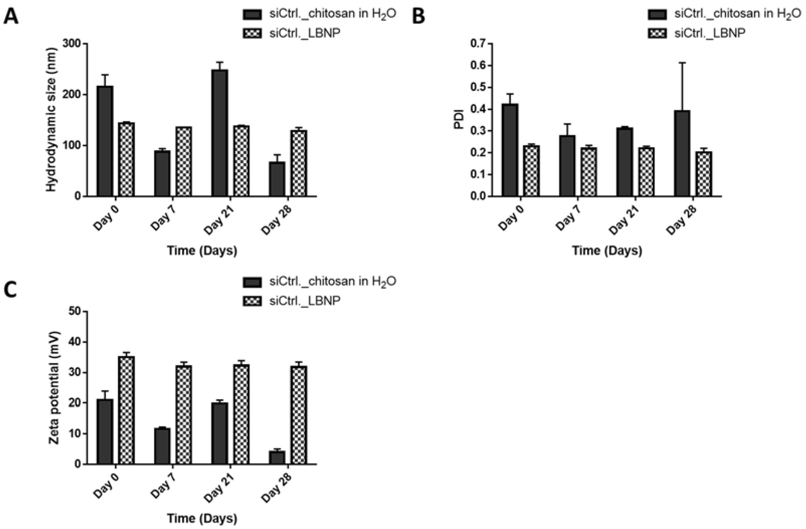 Pharmaceuticals 15 01452 g006