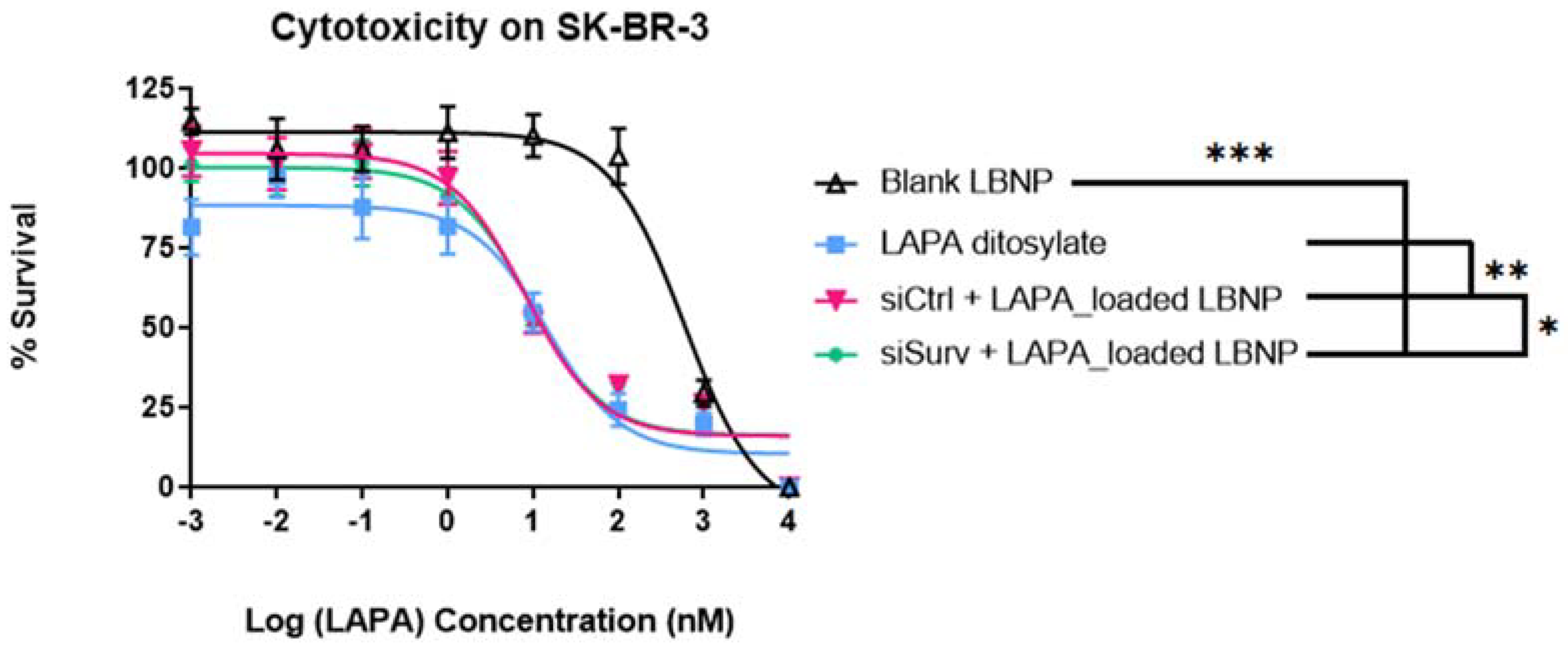 Pharmaceuticals 15 01452 g008