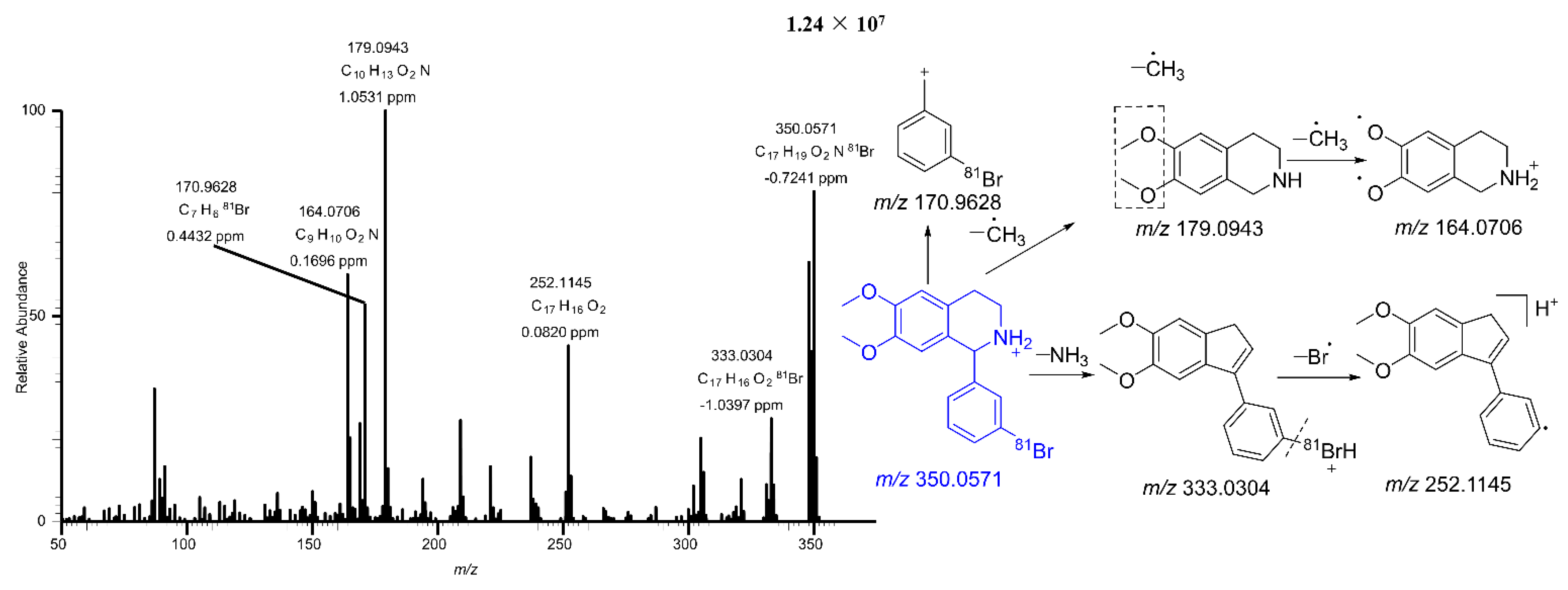 Pharmaceuticals 15 01483 g004