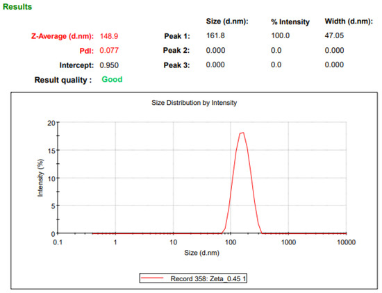Pharmaceuticals 15 01489 g0a1