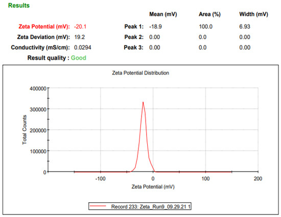 Pharmaceuticals 15 01489 g0a2