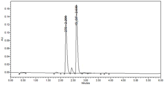 Pharmaceuticals 15 01489 g0a3