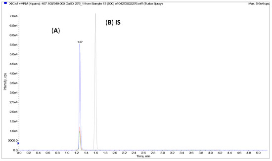 Pharmaceuticals 15 01489 g0a4