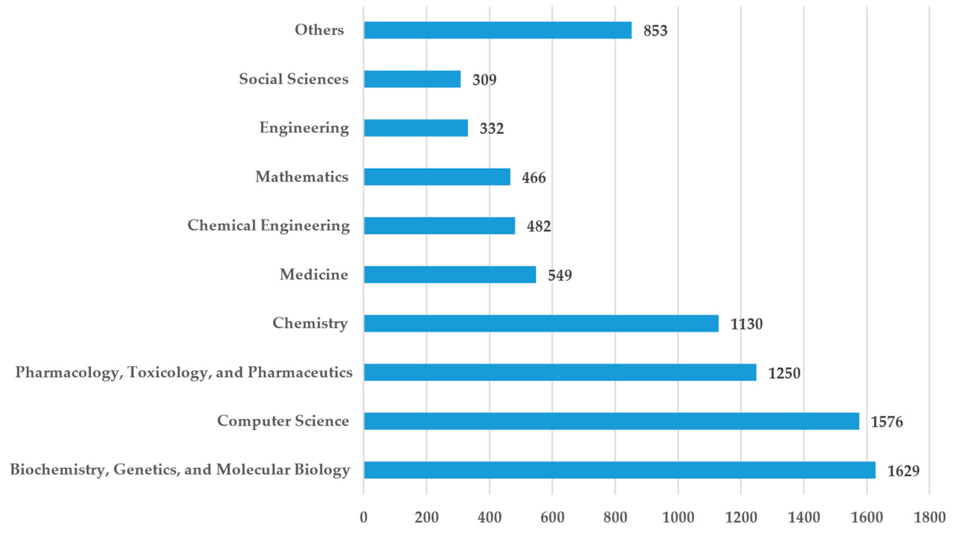 Pharmaceuticals 15 01492 g001