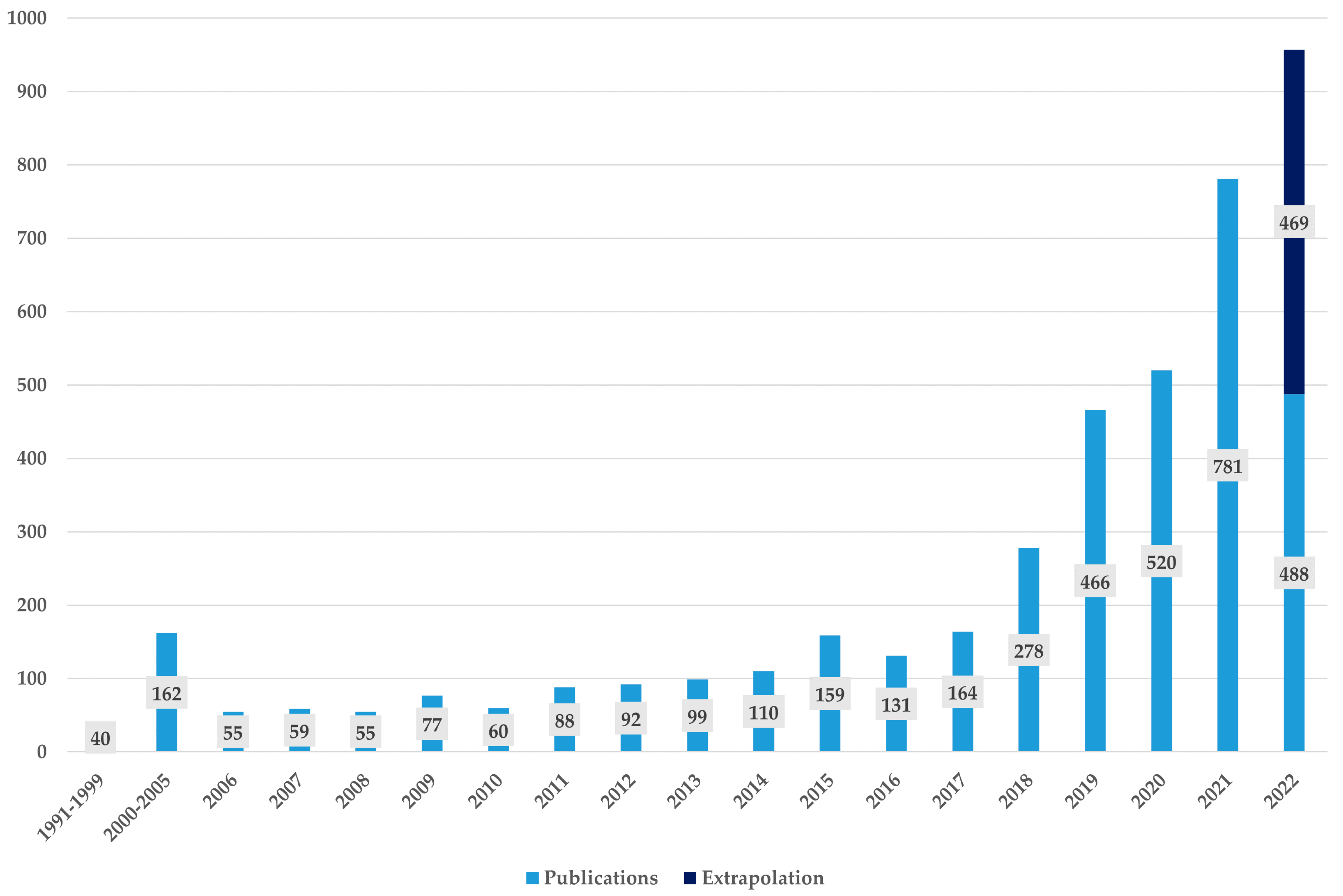 Pharmaceuticals 15 01492 g002