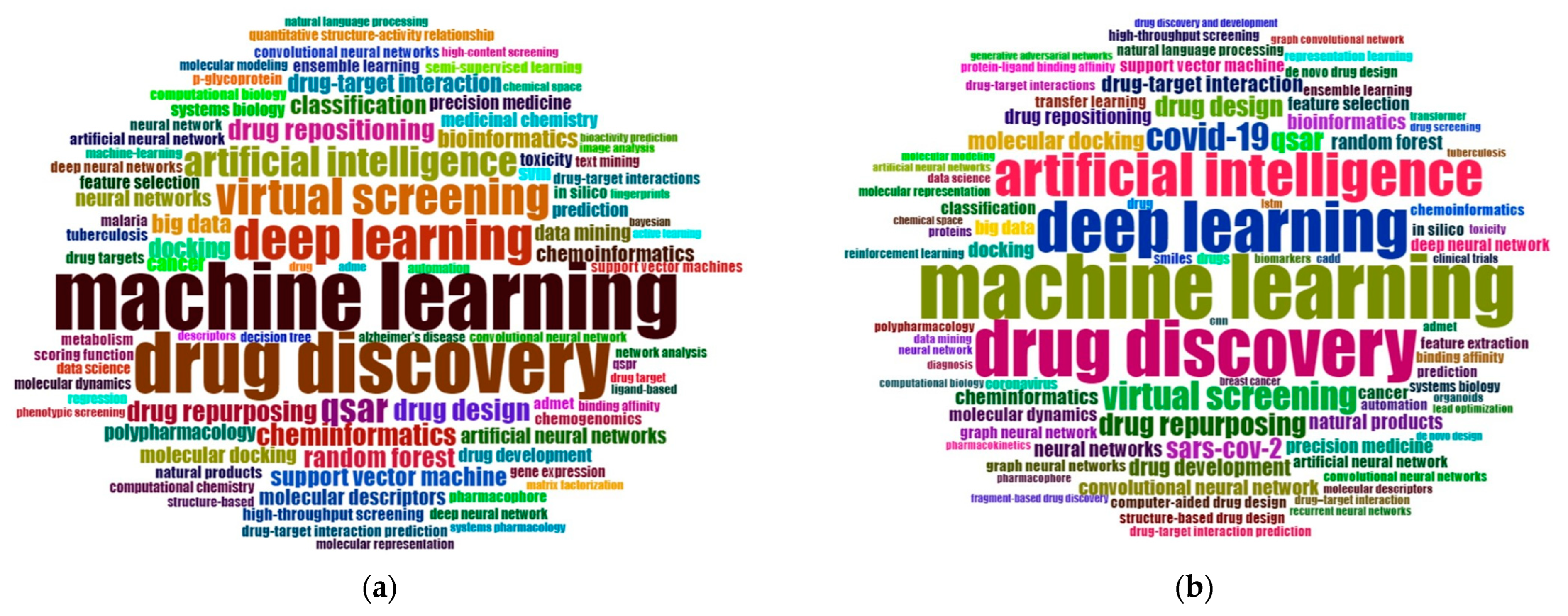 Pharmaceuticals 15 01492 g004