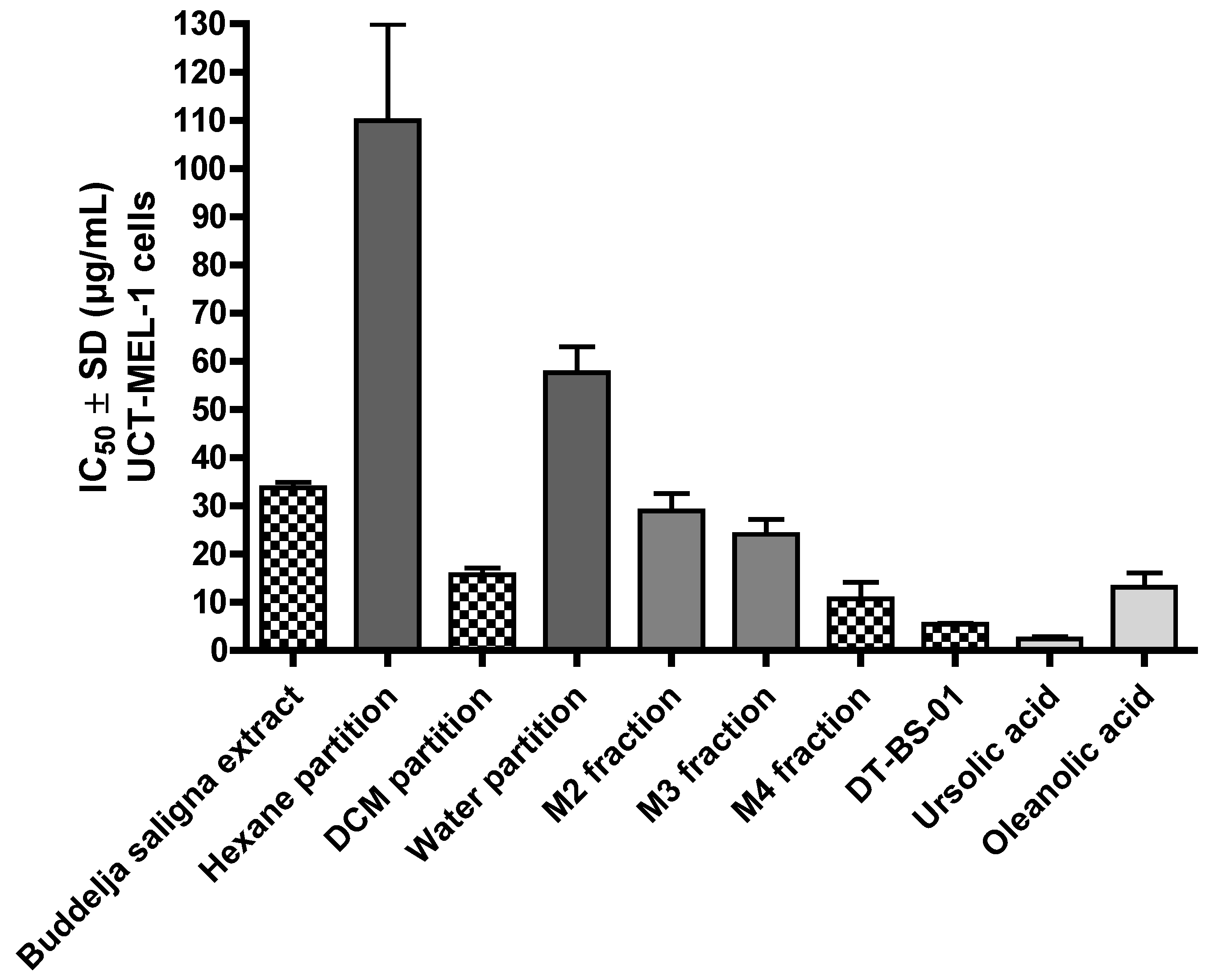 Pharmaceuticals 15 01497 g002