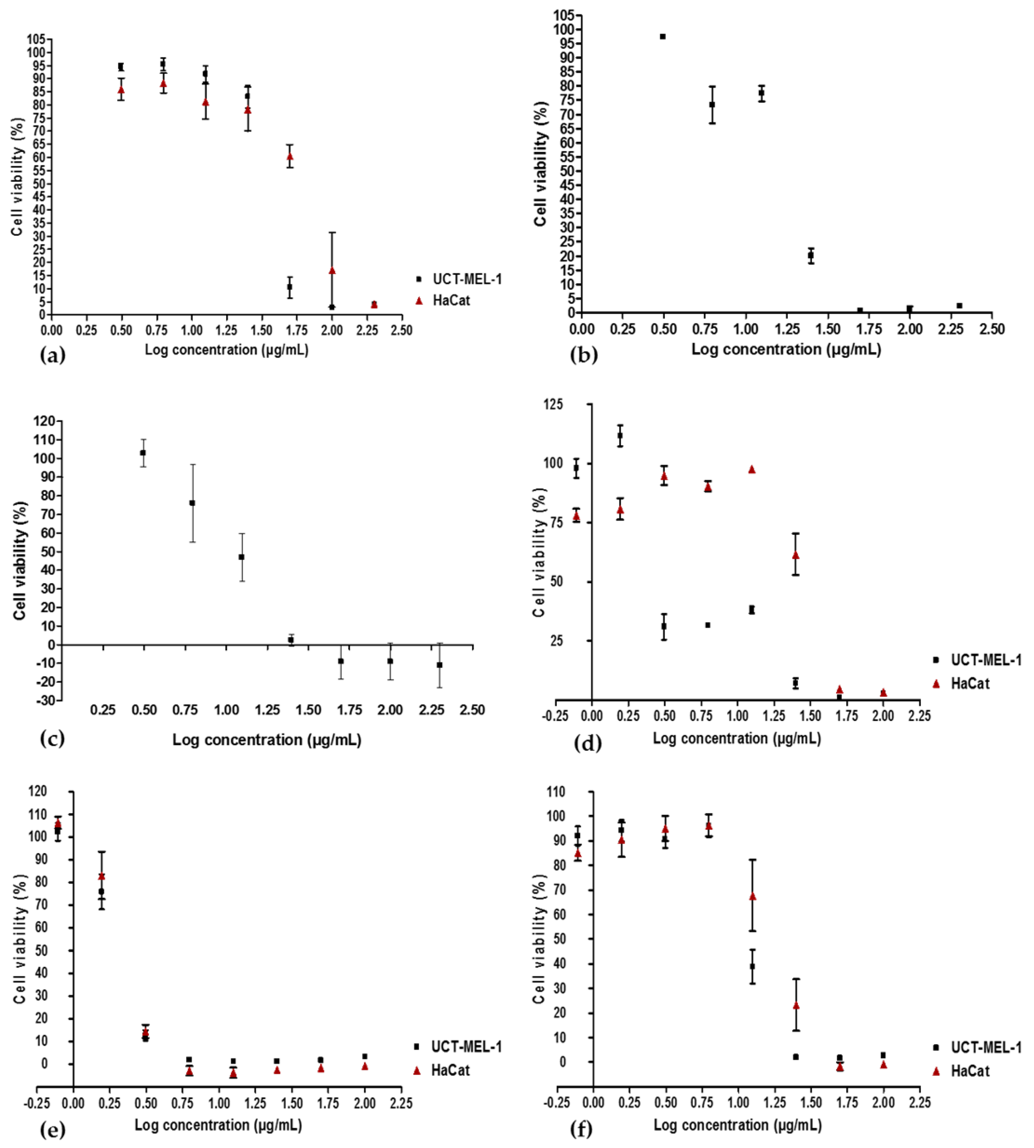 Pharmaceuticals 15 01497 g003