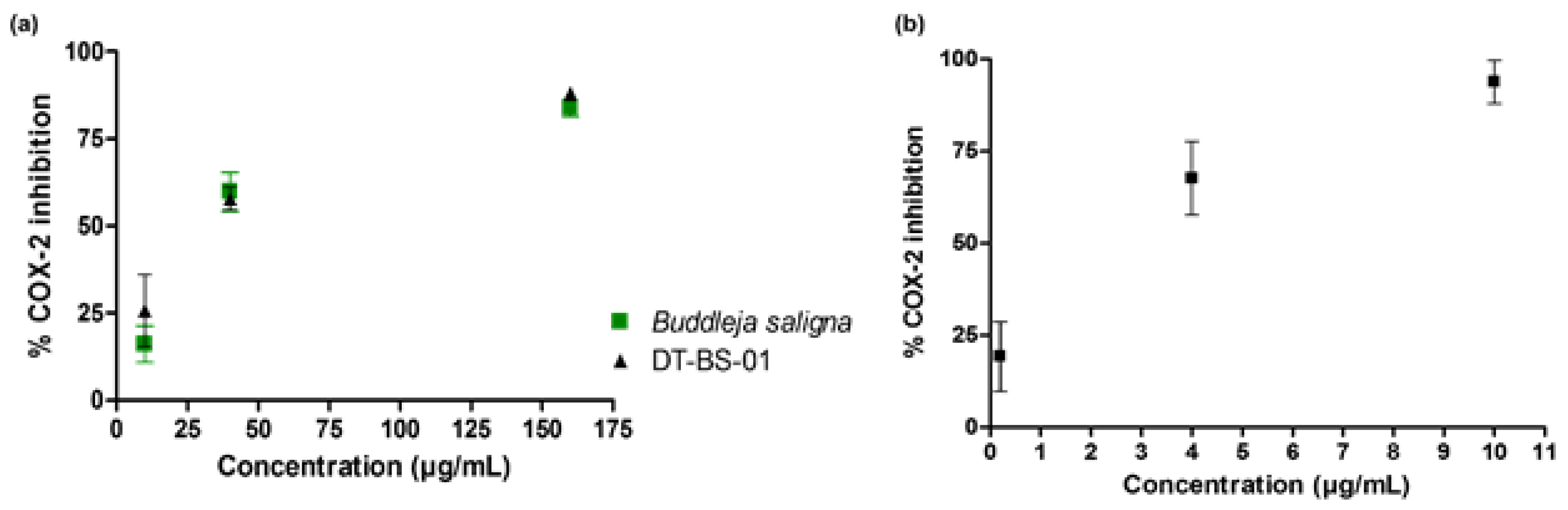 Pharmaceuticals 15 01497 g005