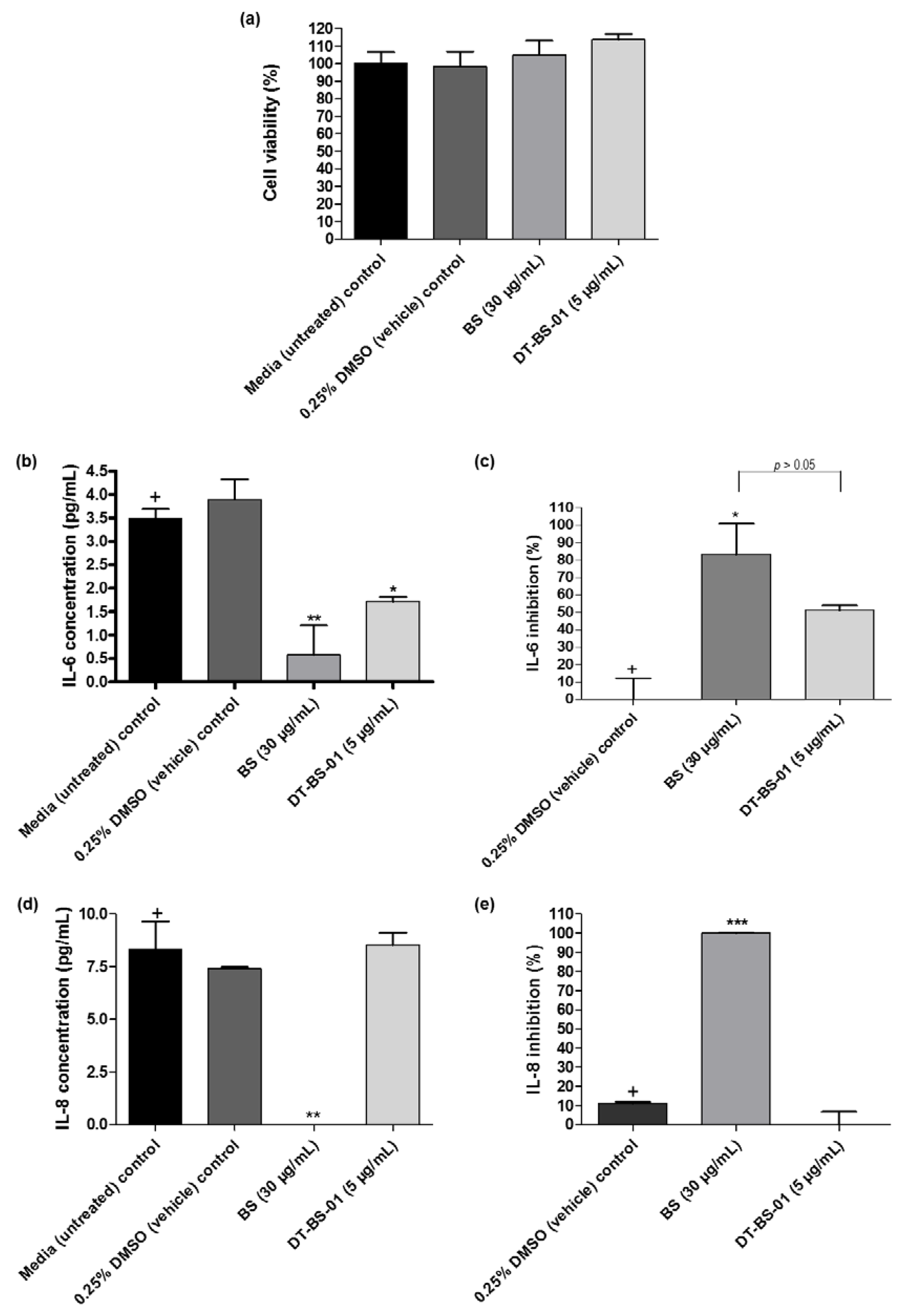 Pharmaceuticals 15 01497 g006
