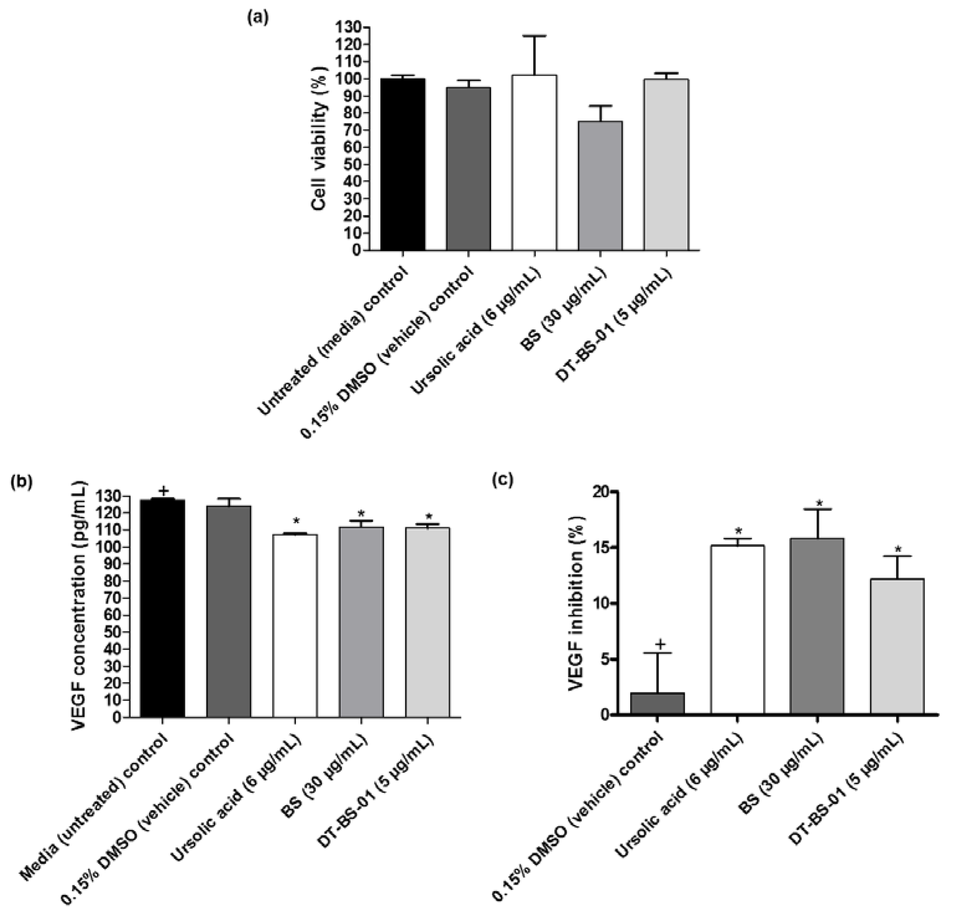 Pharmaceuticals 15 01497 g007