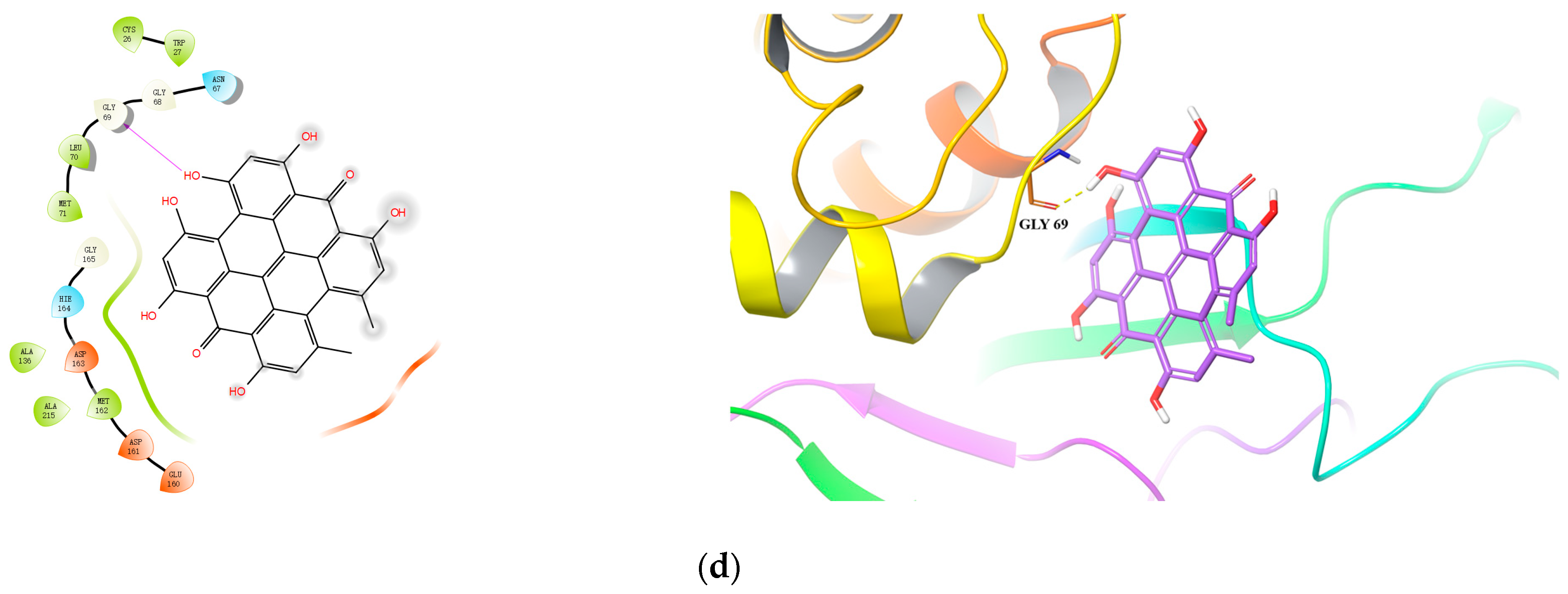 Pharmaceuticals 15 01499 g003b
