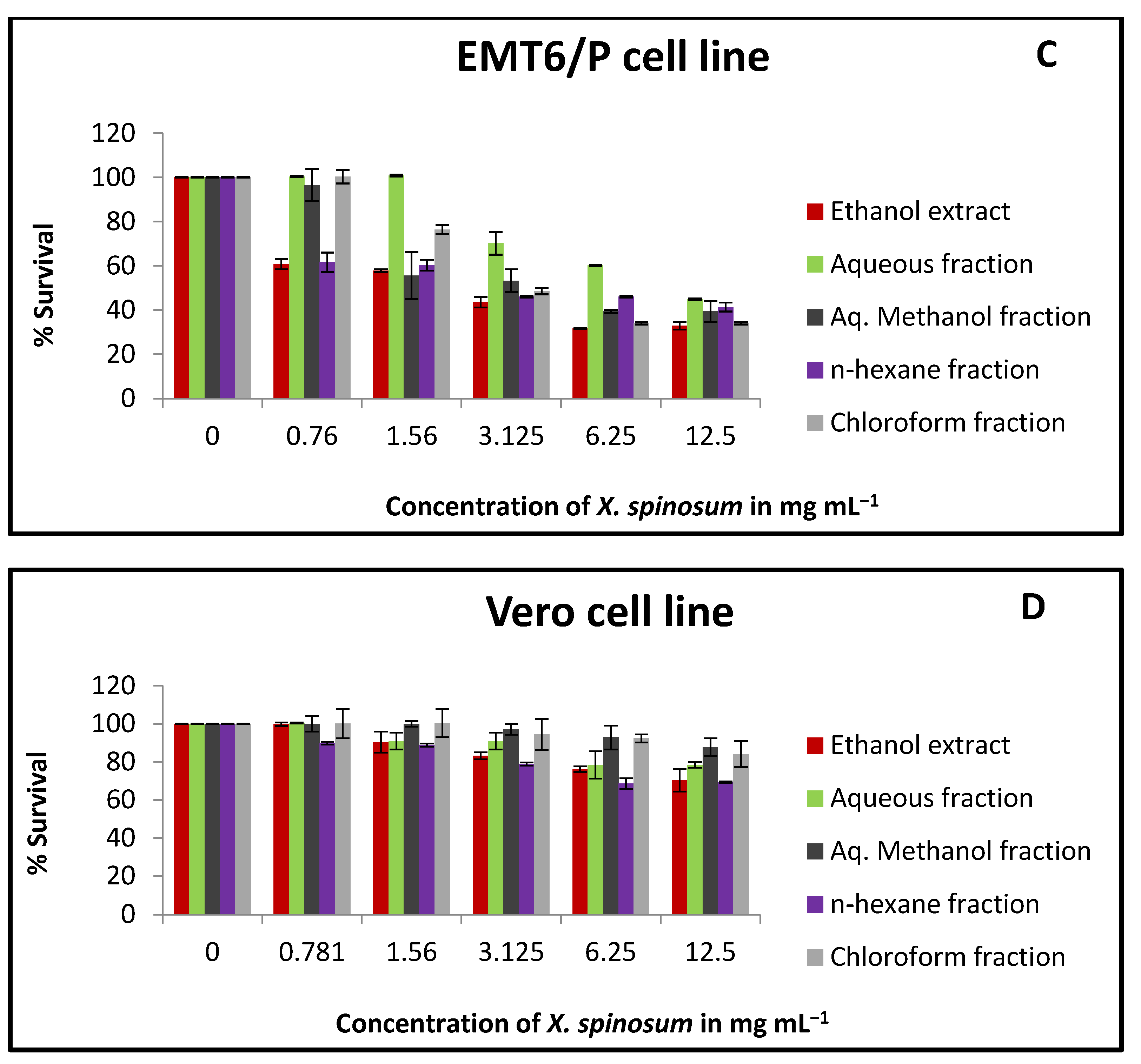 Pharmaceuticals 15 01504 g001b