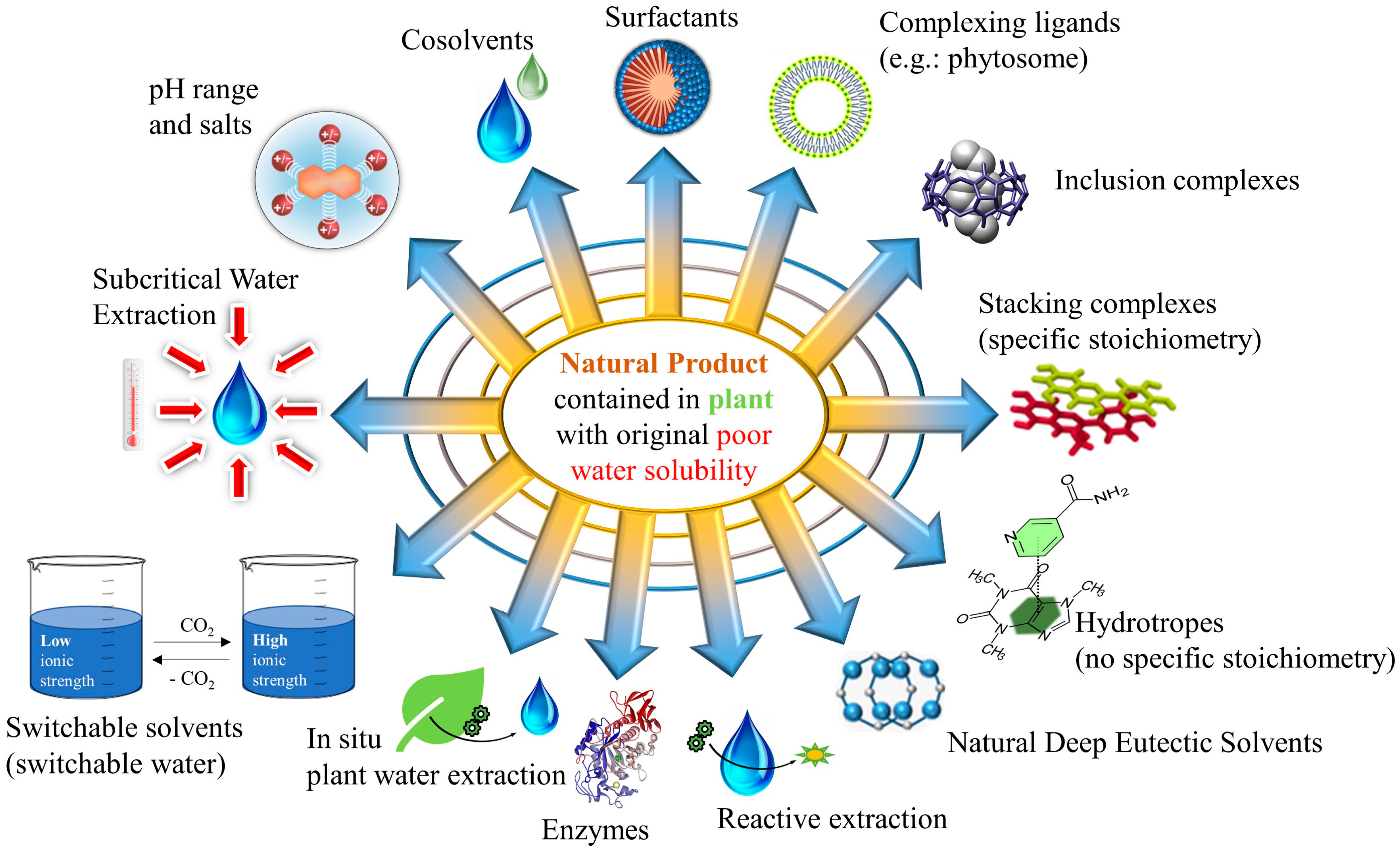 Pharmaceuticals 15 01507 g002