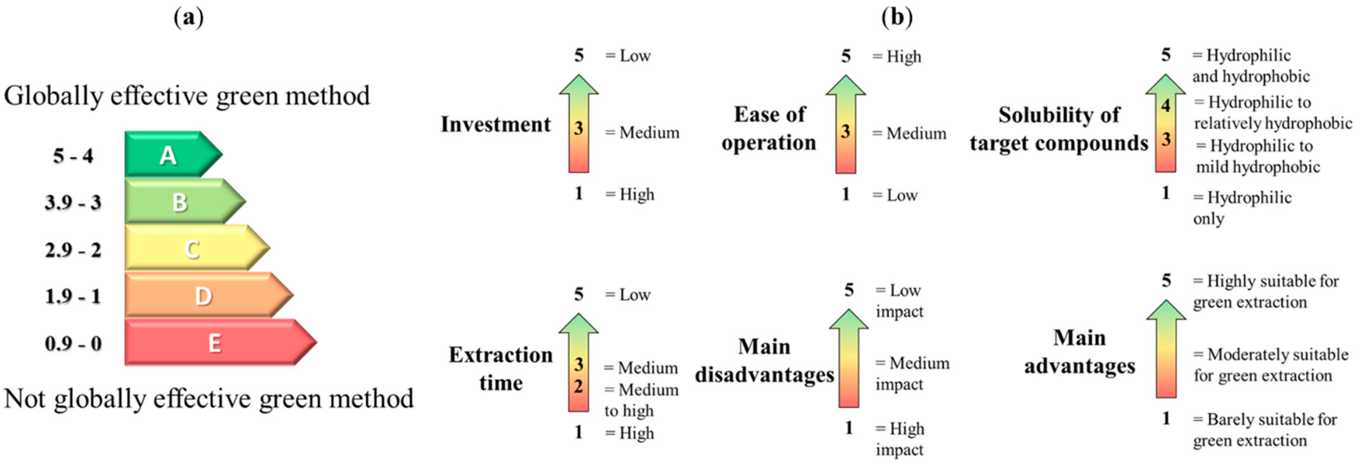 Pharmaceuticals 15 01507 g003