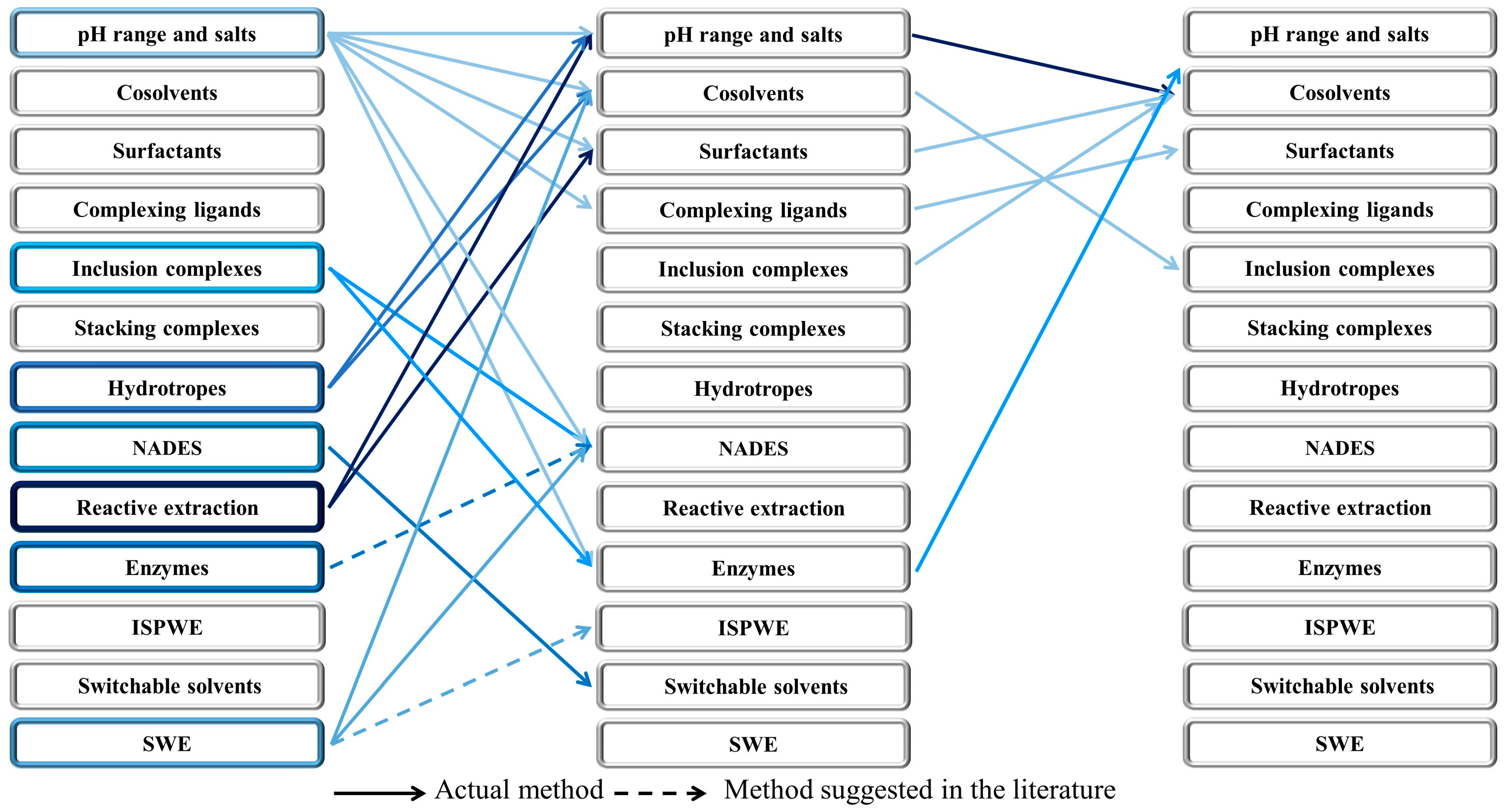 Pharmaceuticals 15 01507 g004