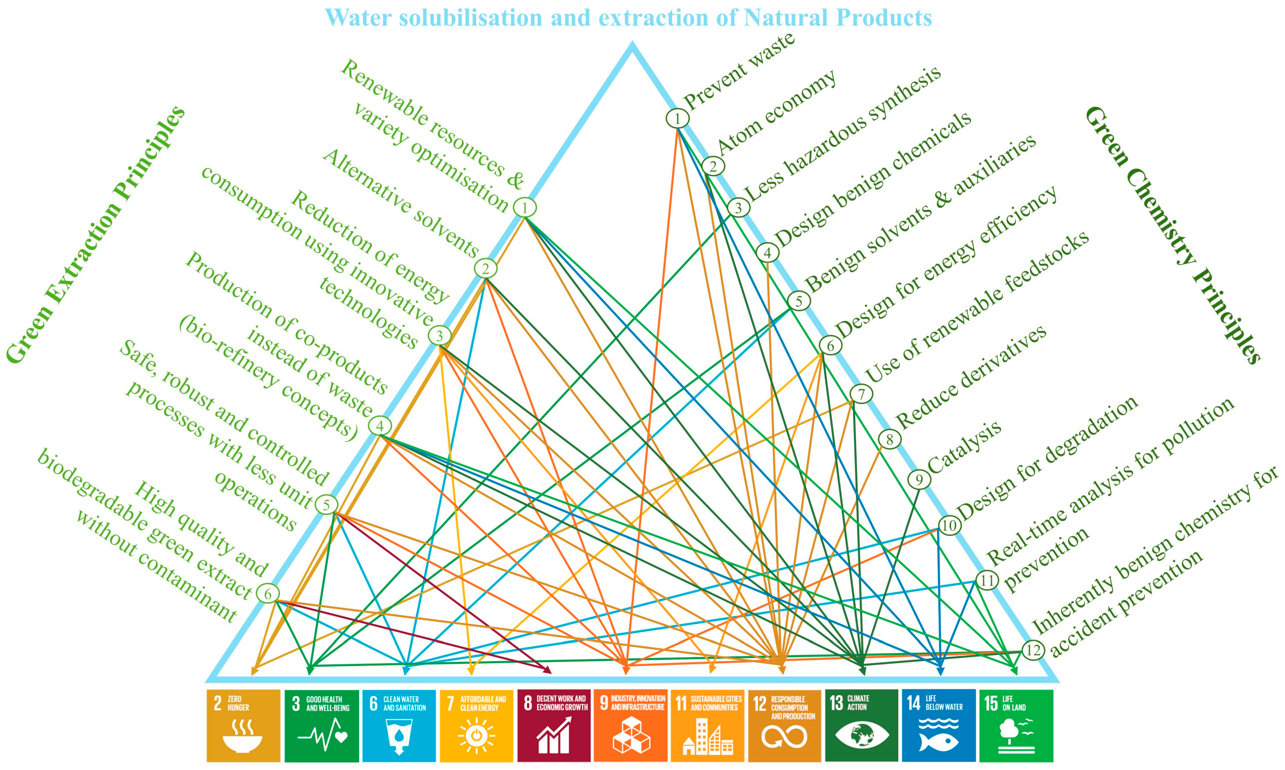 Pharmaceuticals 15 01507 g005