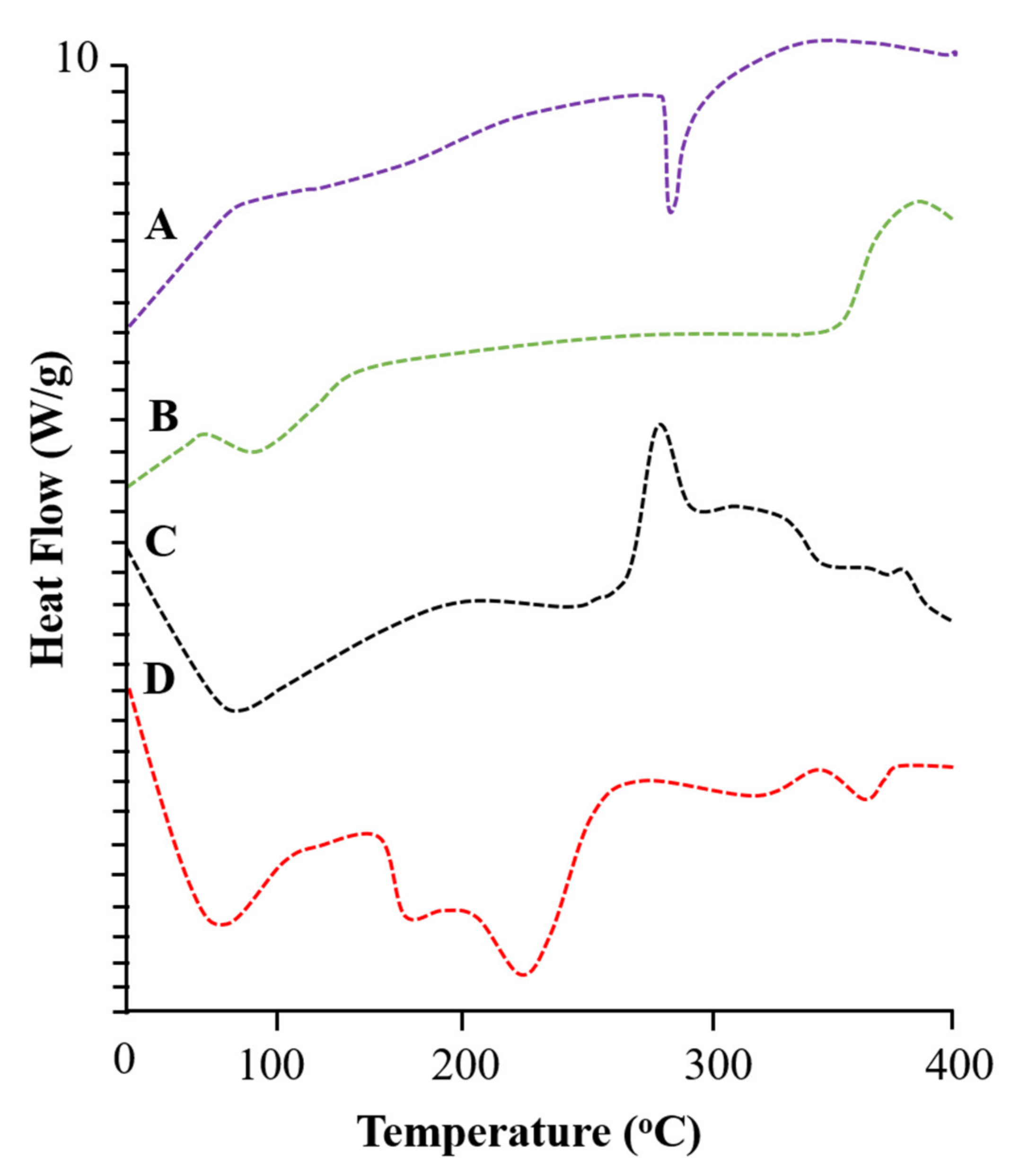 Pharmaceuticals 15 01527 g003 Pharmaceuticals 15 01527 g003