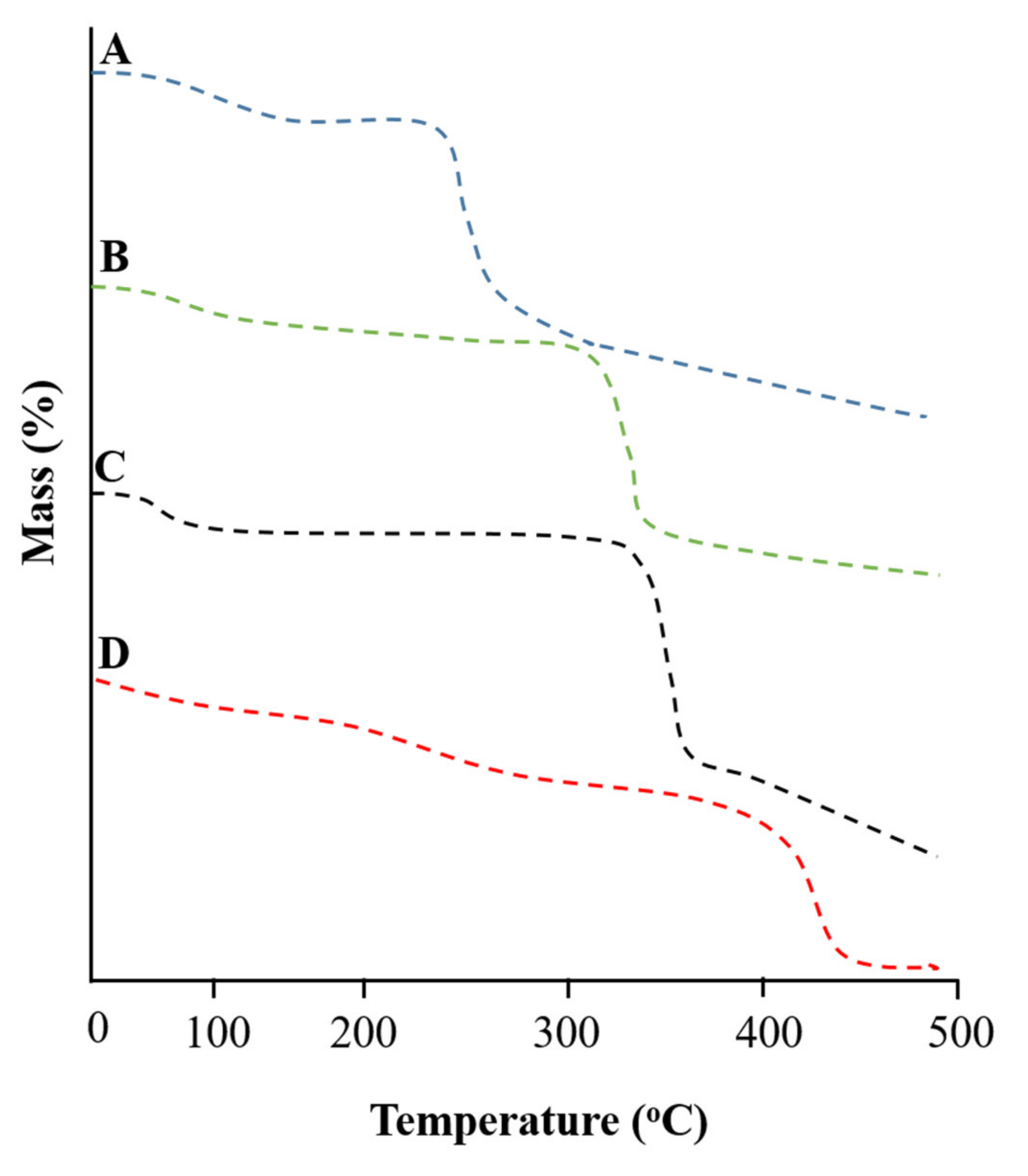Pharmaceuticals 15 01527 g004 Pharmaceuticals 15 01527 g004