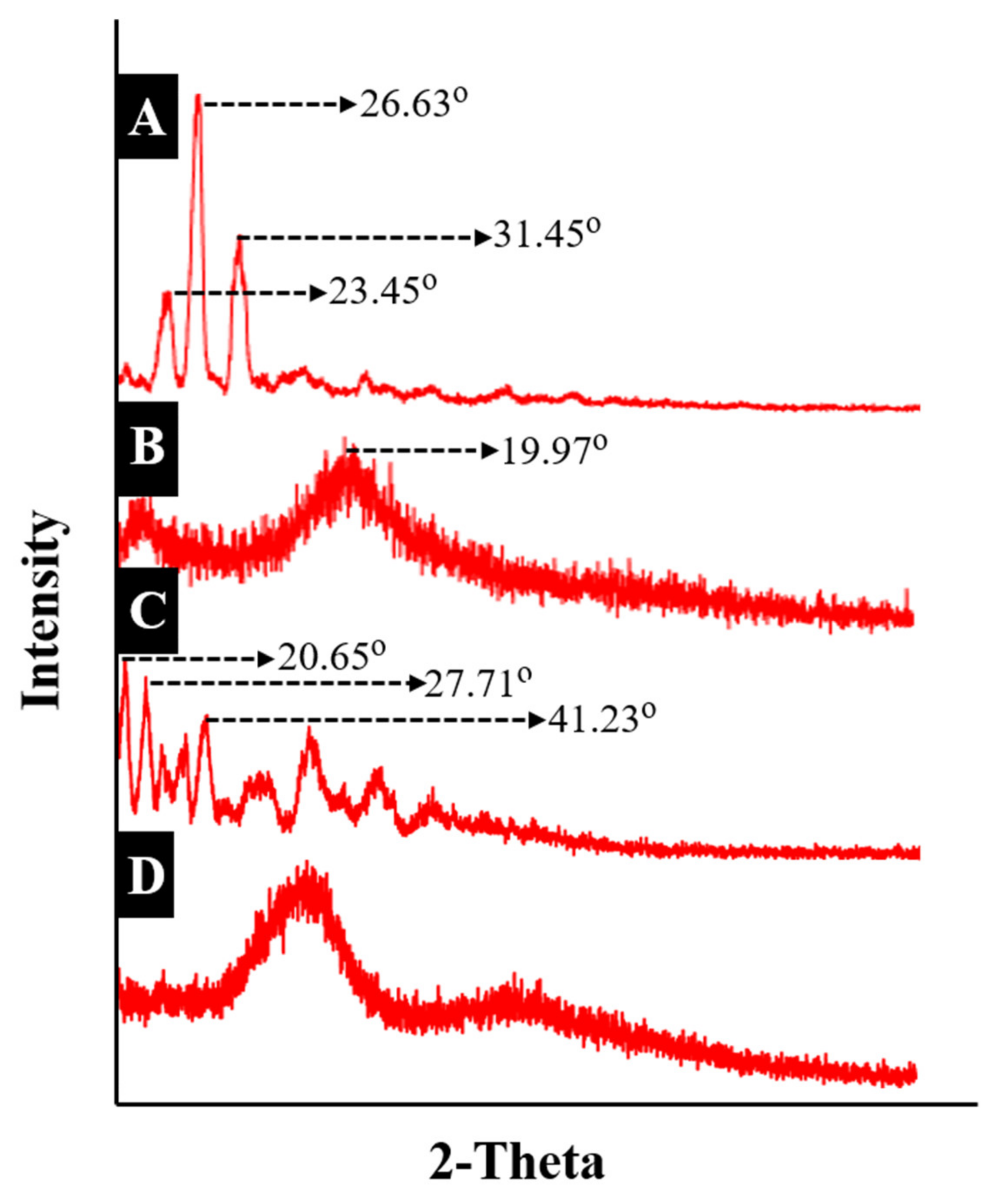 Pharmaceuticals 15 01527 g005 Pharmaceuticals 15 01527 g005