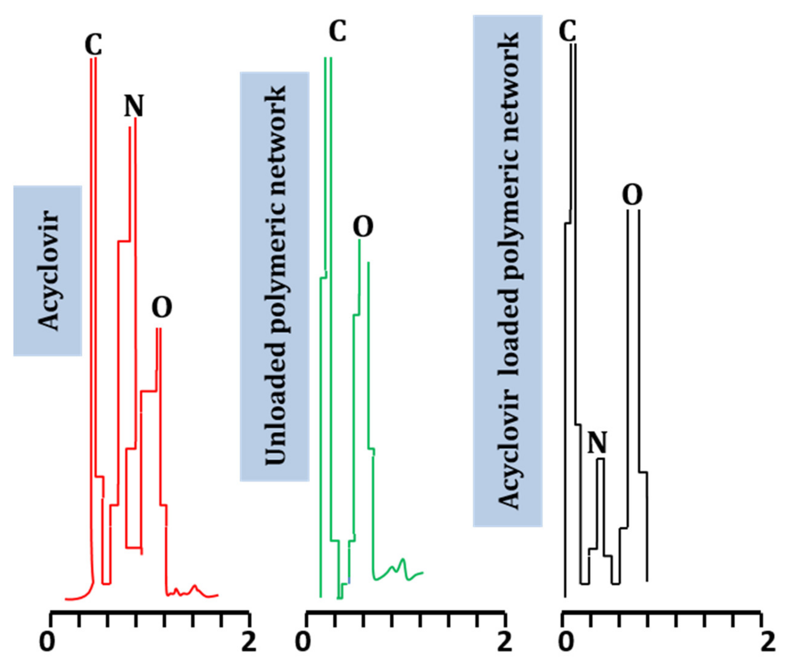 Pharmaceuticals 15 01527 g006 Pharmaceuticals 15 01527 g006