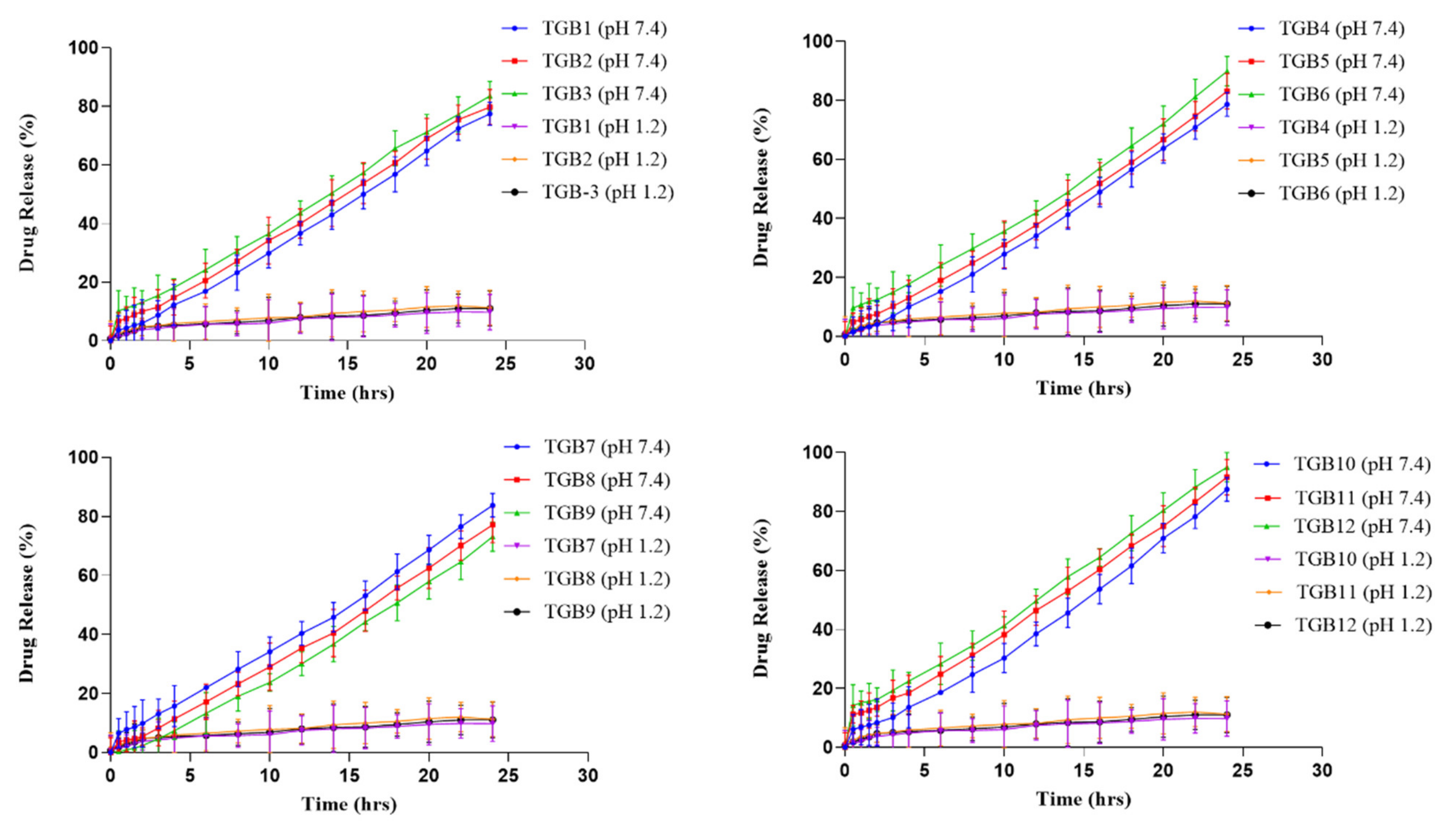 Pharmaceuticals 15 01527 g011 Pharmaceuticals 15 01527 g011