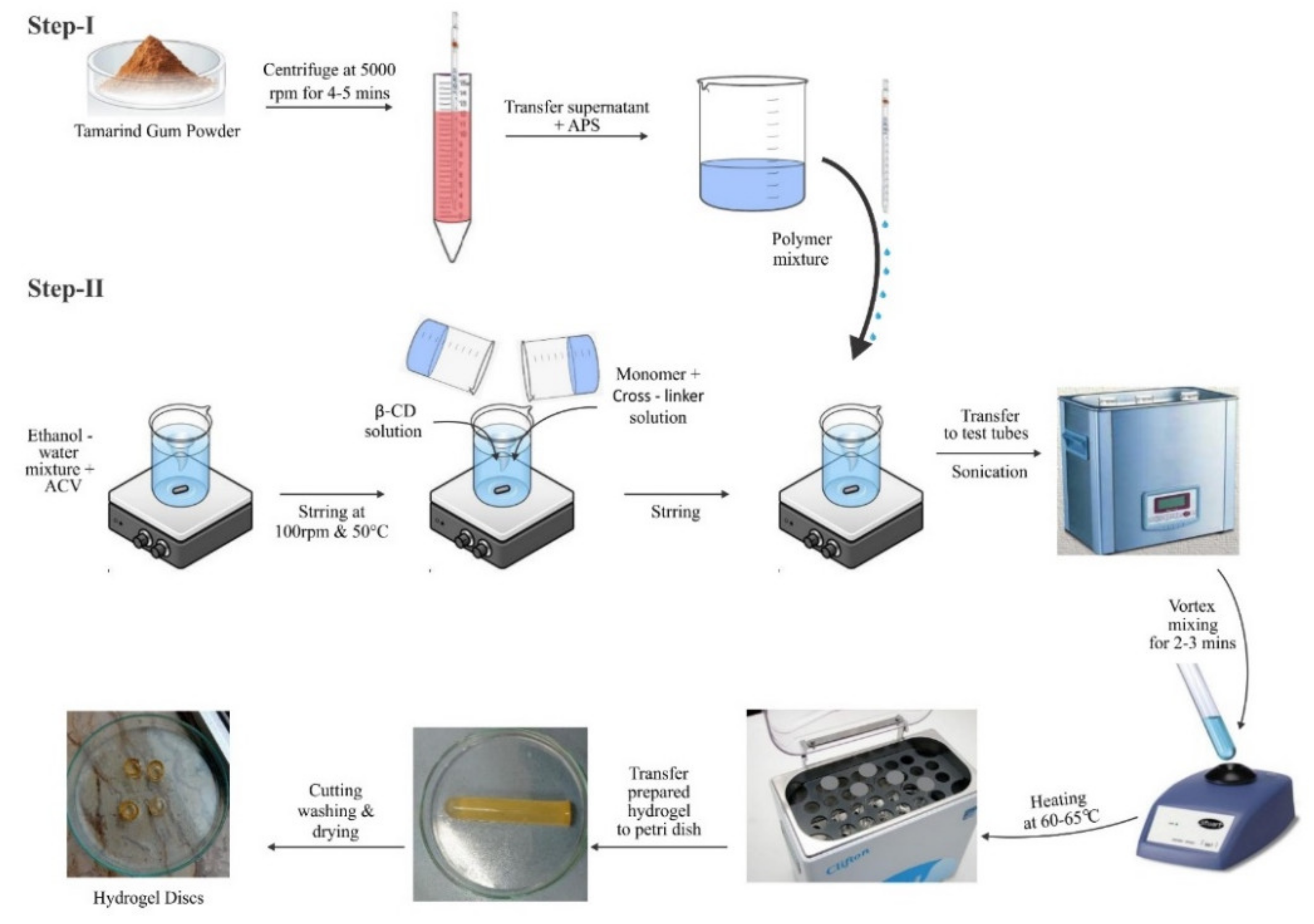 Pharmaceuticals 15 01527 g013 Pharmaceuticals 15 01527 g013