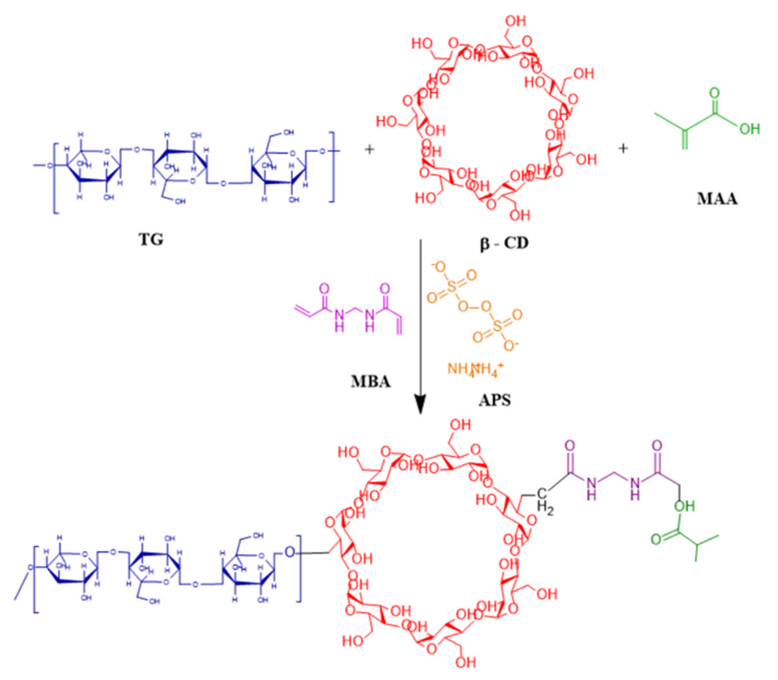 Pharmaceuticals 15 01527 g014 Pharmaceuticals 15 01527 g014