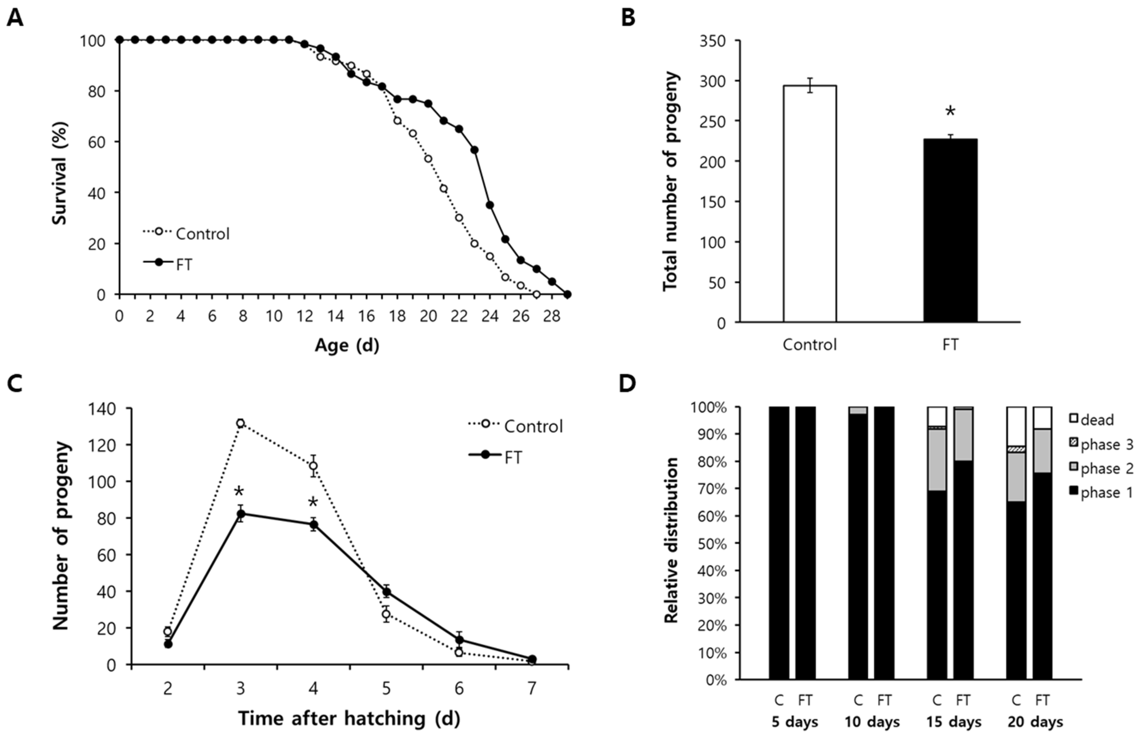 Pharmaceuticals 15 01528 g002