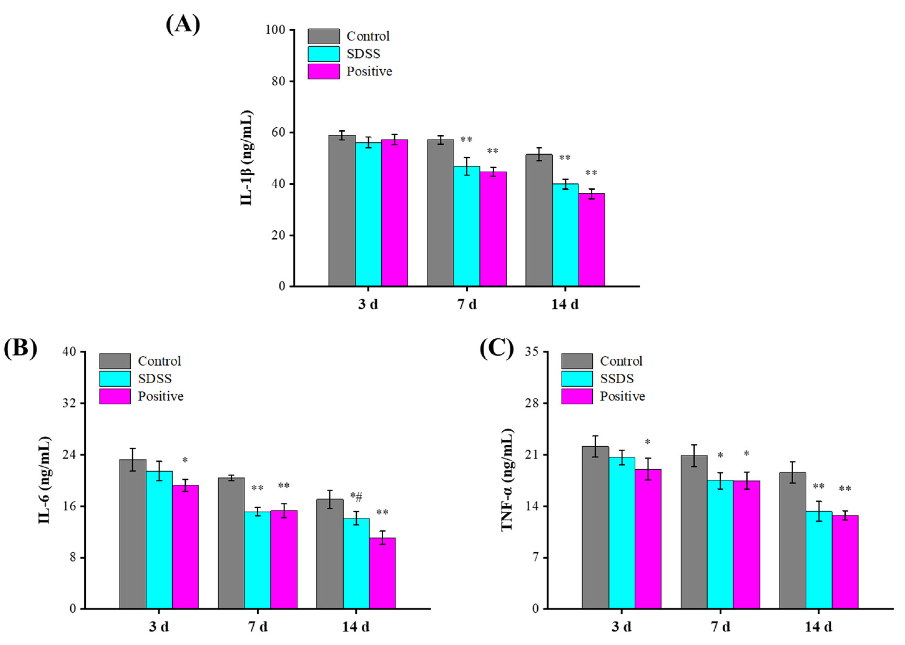 Pharmaceuticals 15 01548 g004