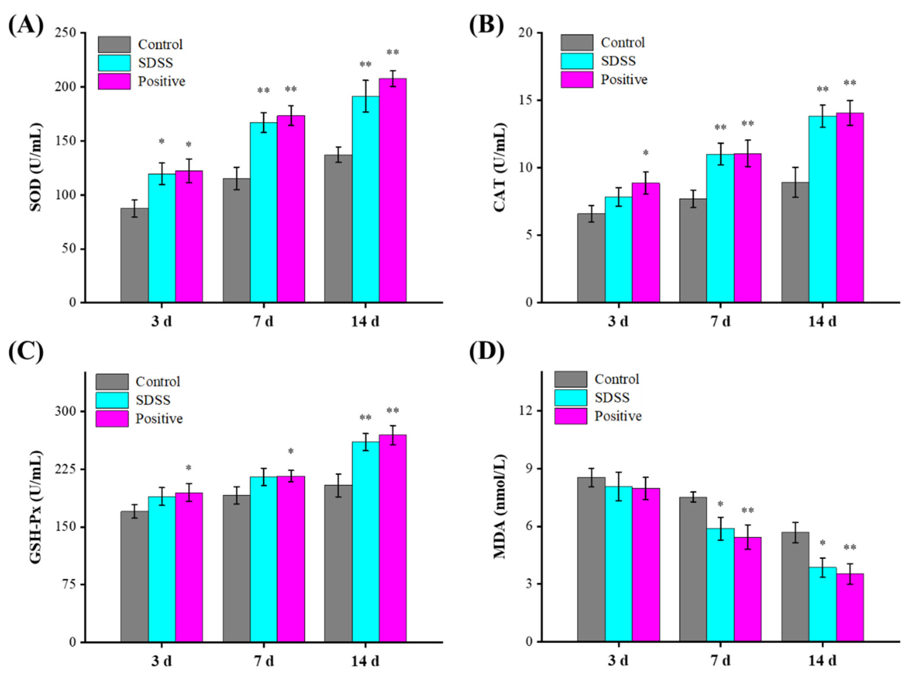 Pharmaceuticals 15 01548 g005