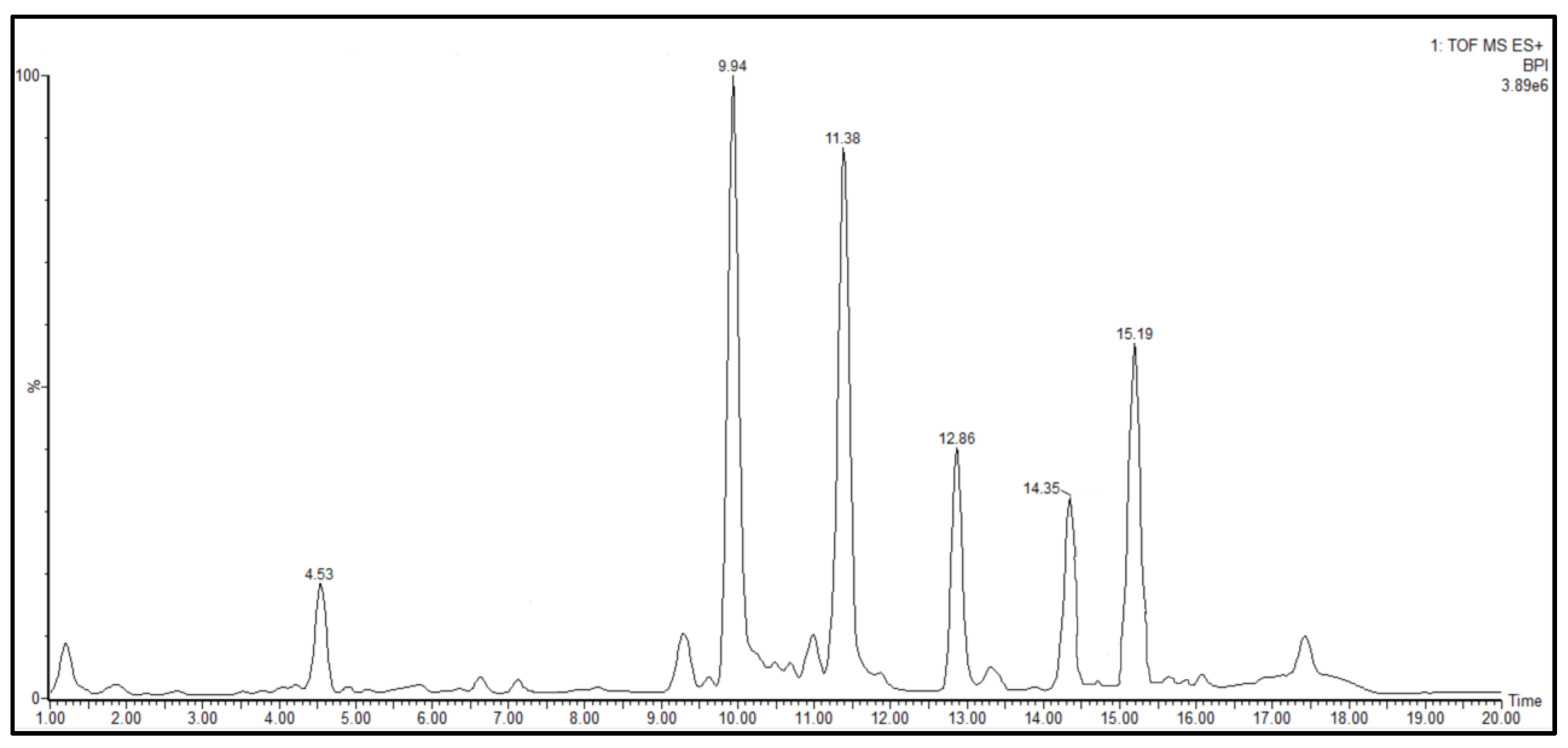 Pharmaceuticals 15 01557 g006