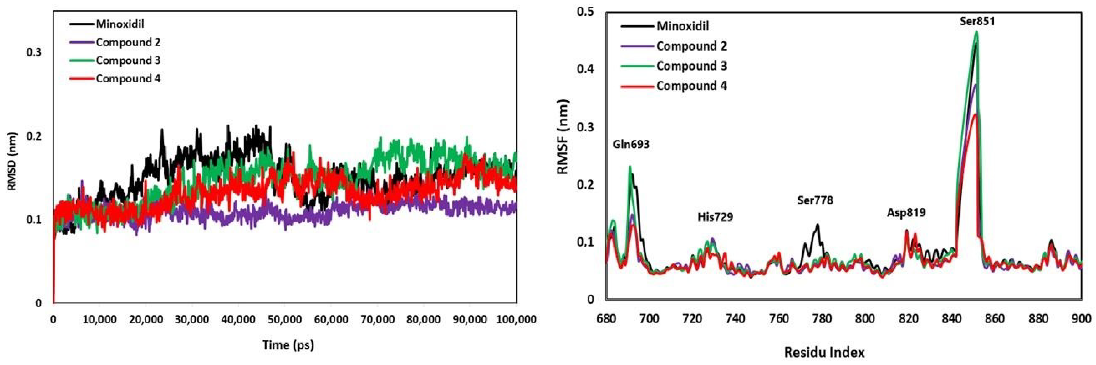 Pharmaceuticals 15 01557 g009