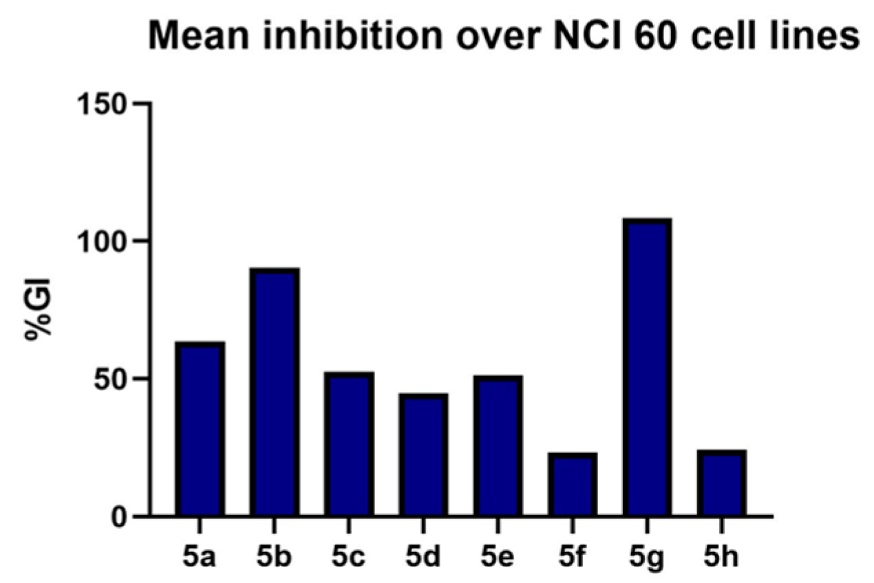 Pharmaceuticals 15 01579 g002
