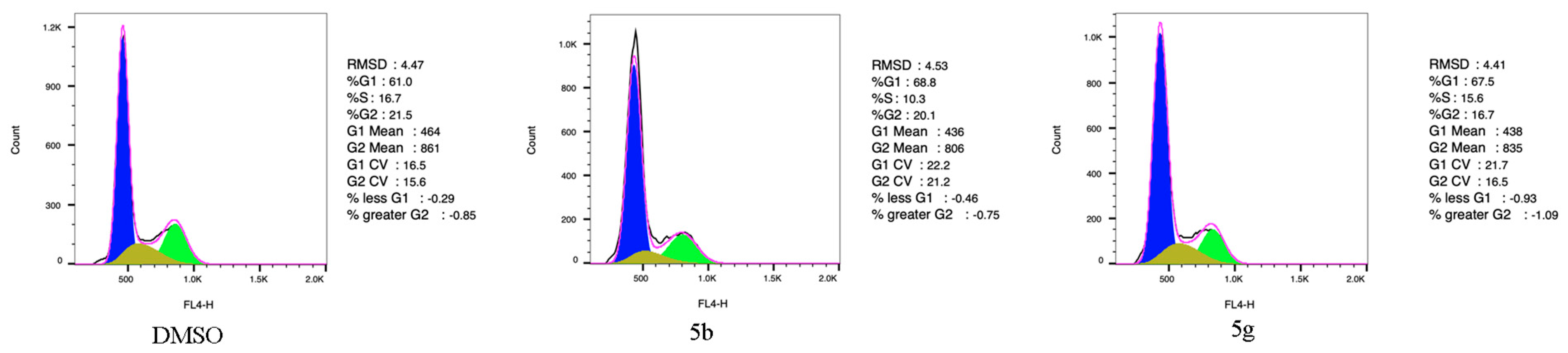 Pharmaceuticals 15 01579 g004