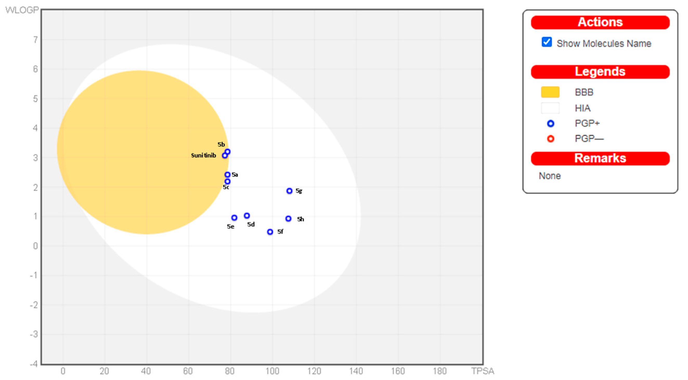 Pharmaceuticals 15 01579 g007