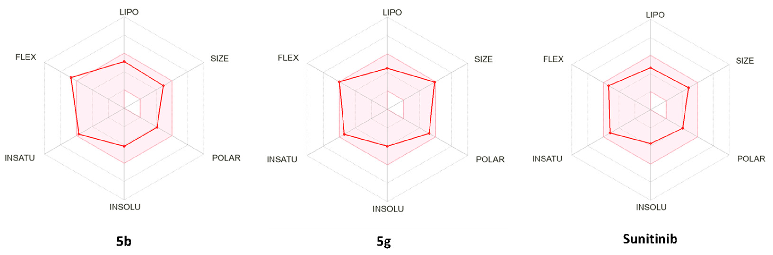 Pharmaceuticals 15 01579 g008