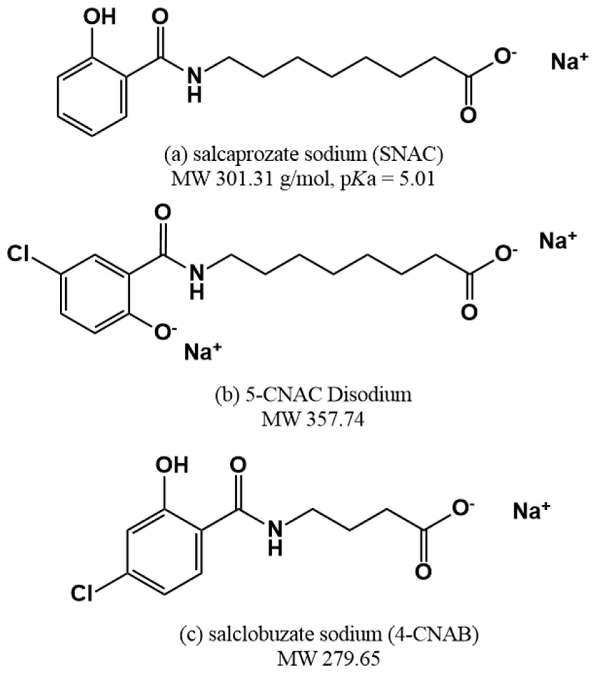 Pharmaceuticals 15 01585 g005 Pharmaceuticals 15 01585 g005
