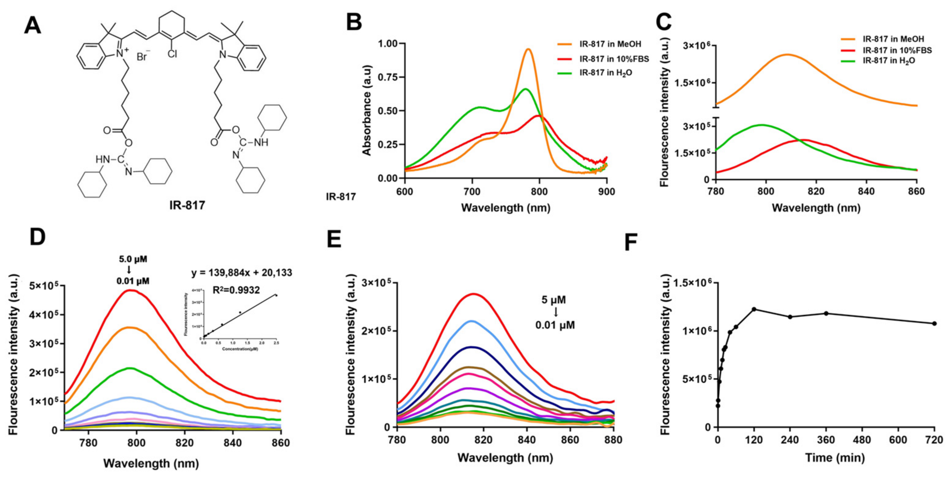 Pharmaceuticals 15 01589 g001