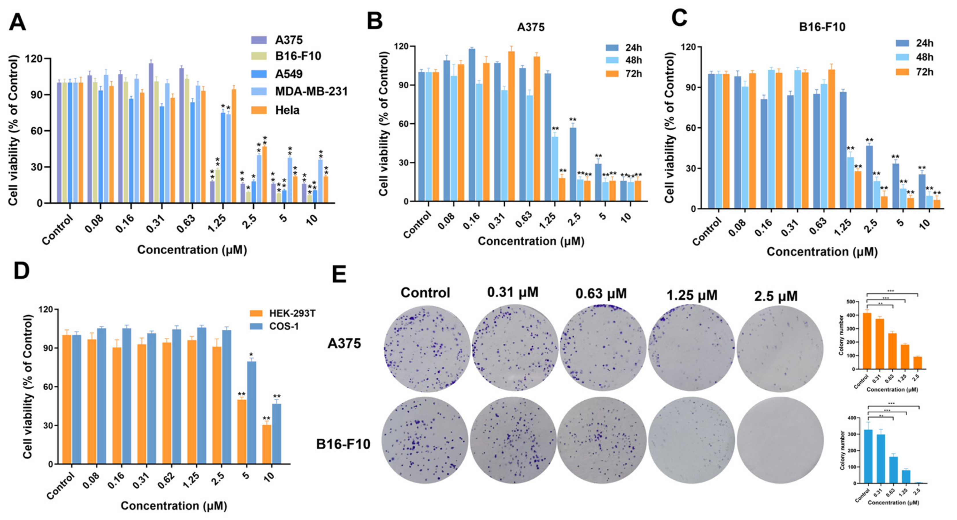 Pharmaceuticals 15 01589 g004